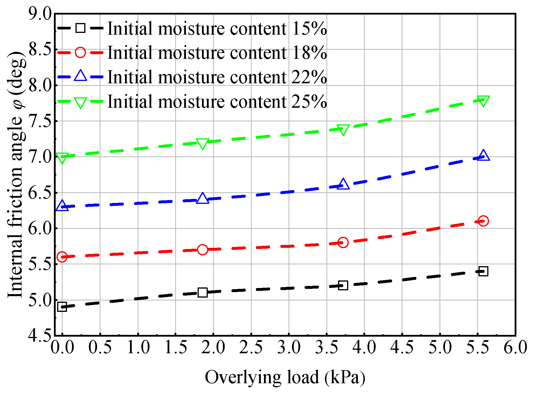 Symmetry 14 00898 g008 550