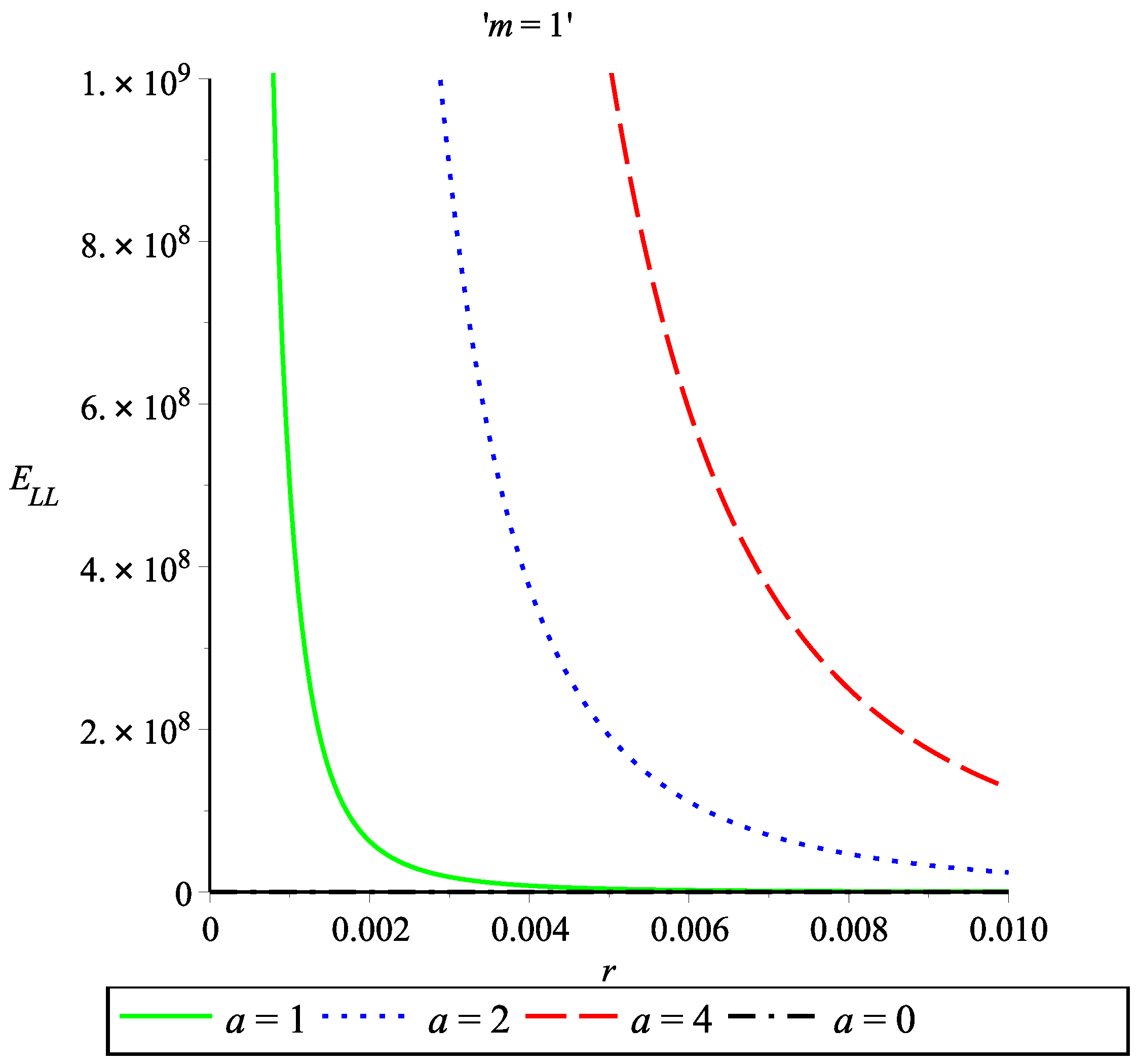 Symmetry 14 00900 g001