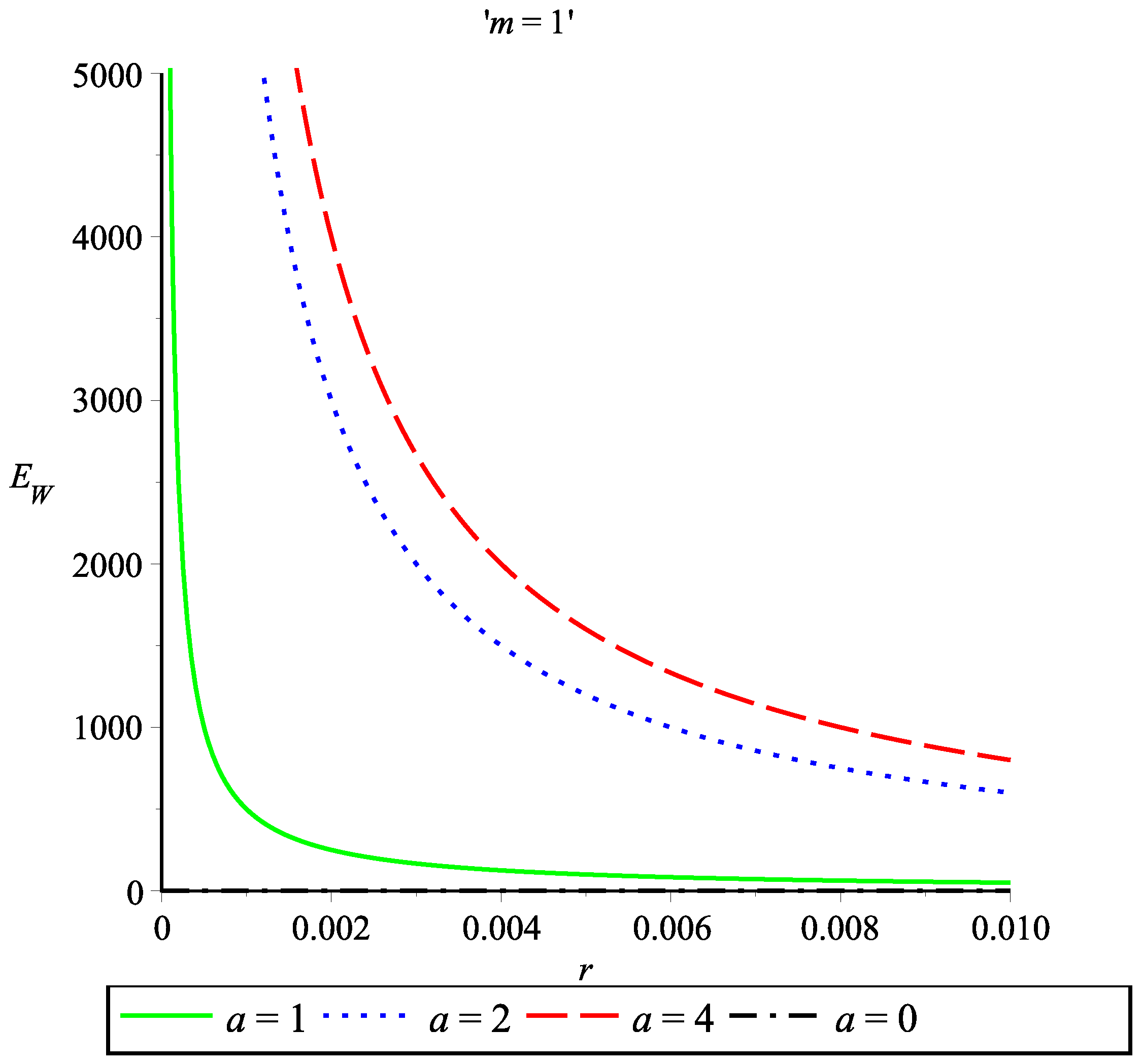Symmetry 14 00900 g002