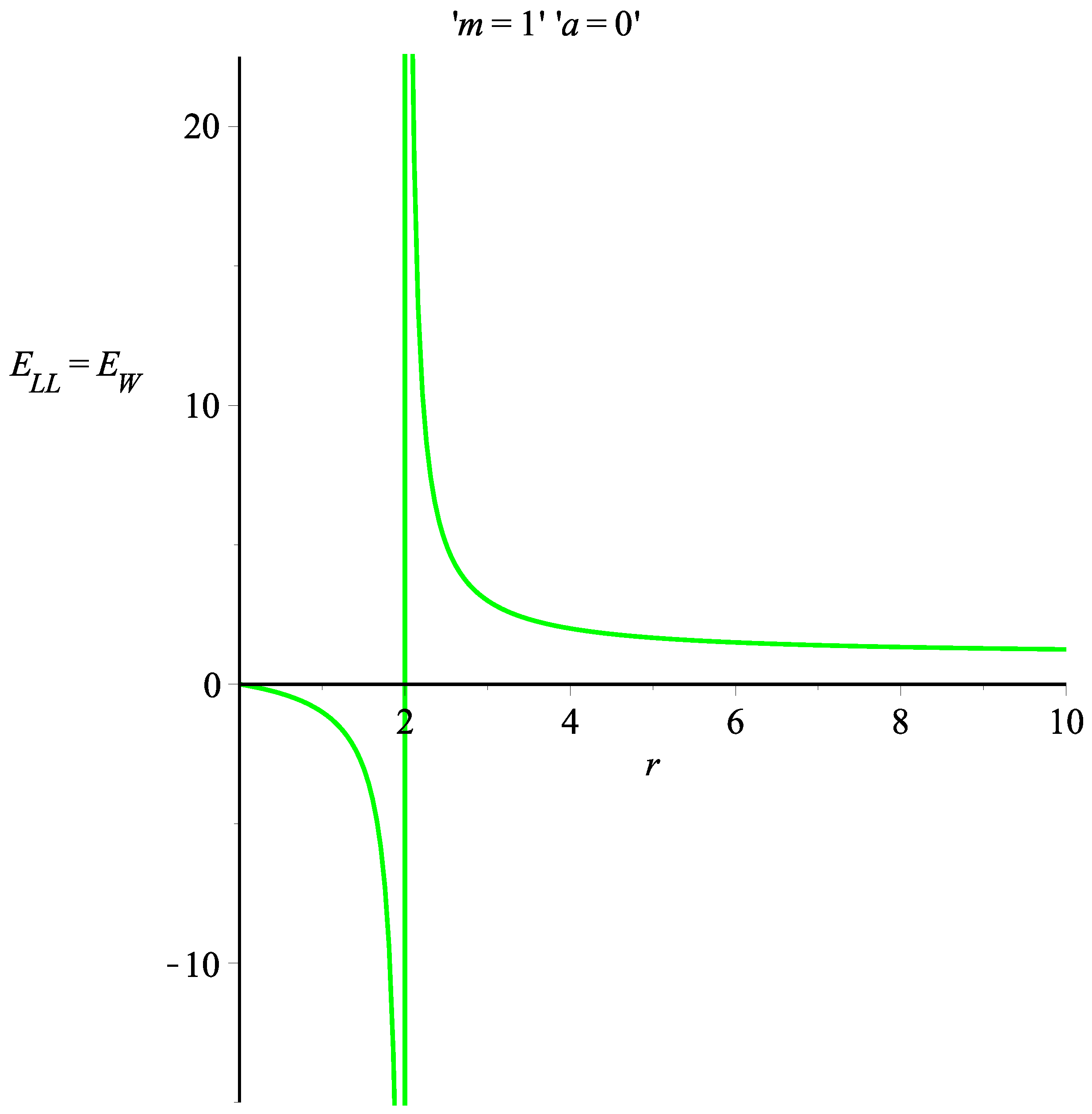 Symmetry 14 00900 g003