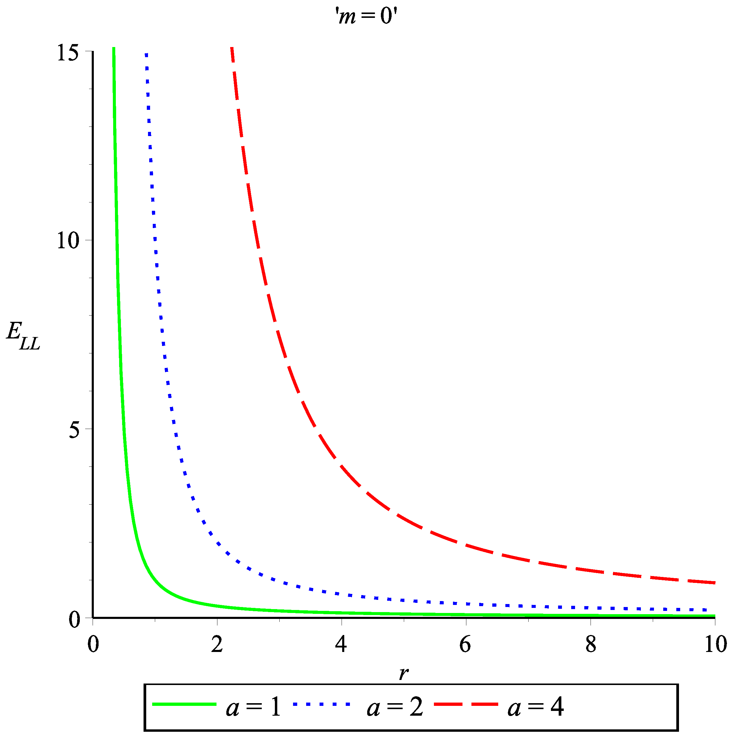 Symmetry 14 00900 g005
