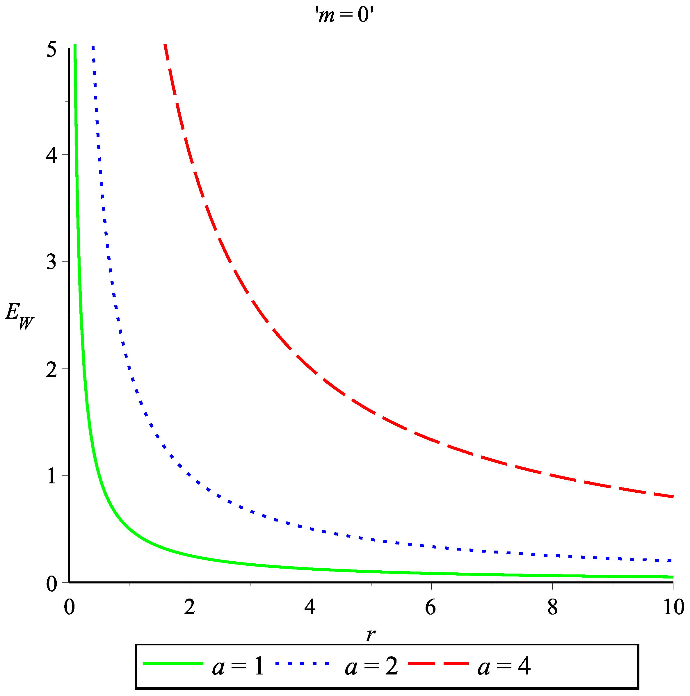 Symmetry 14 00900 g006