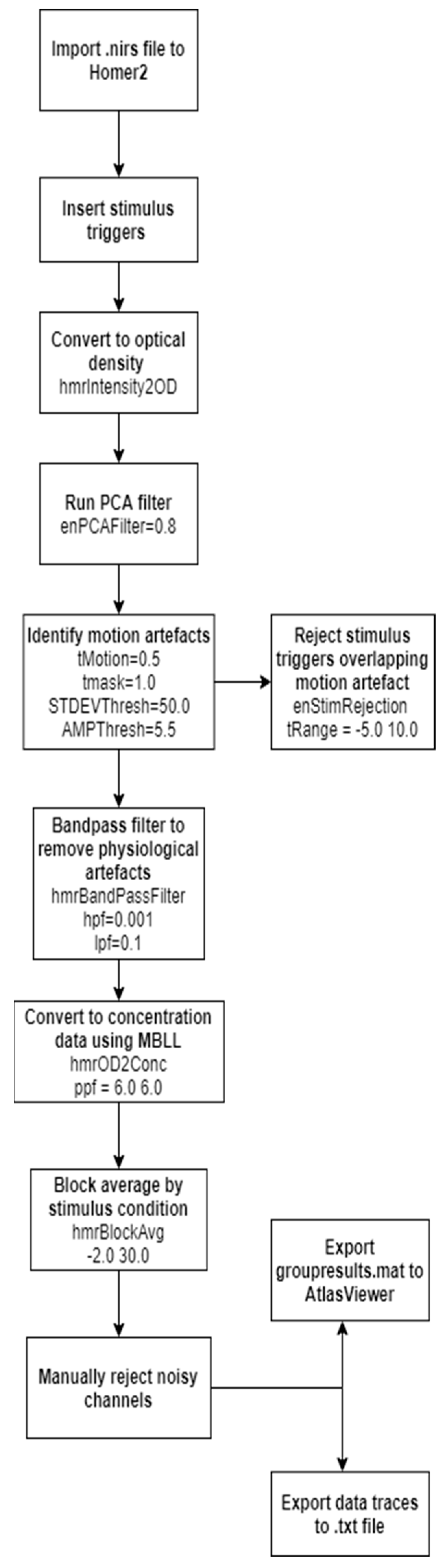 Symmetry 14 00901 g003