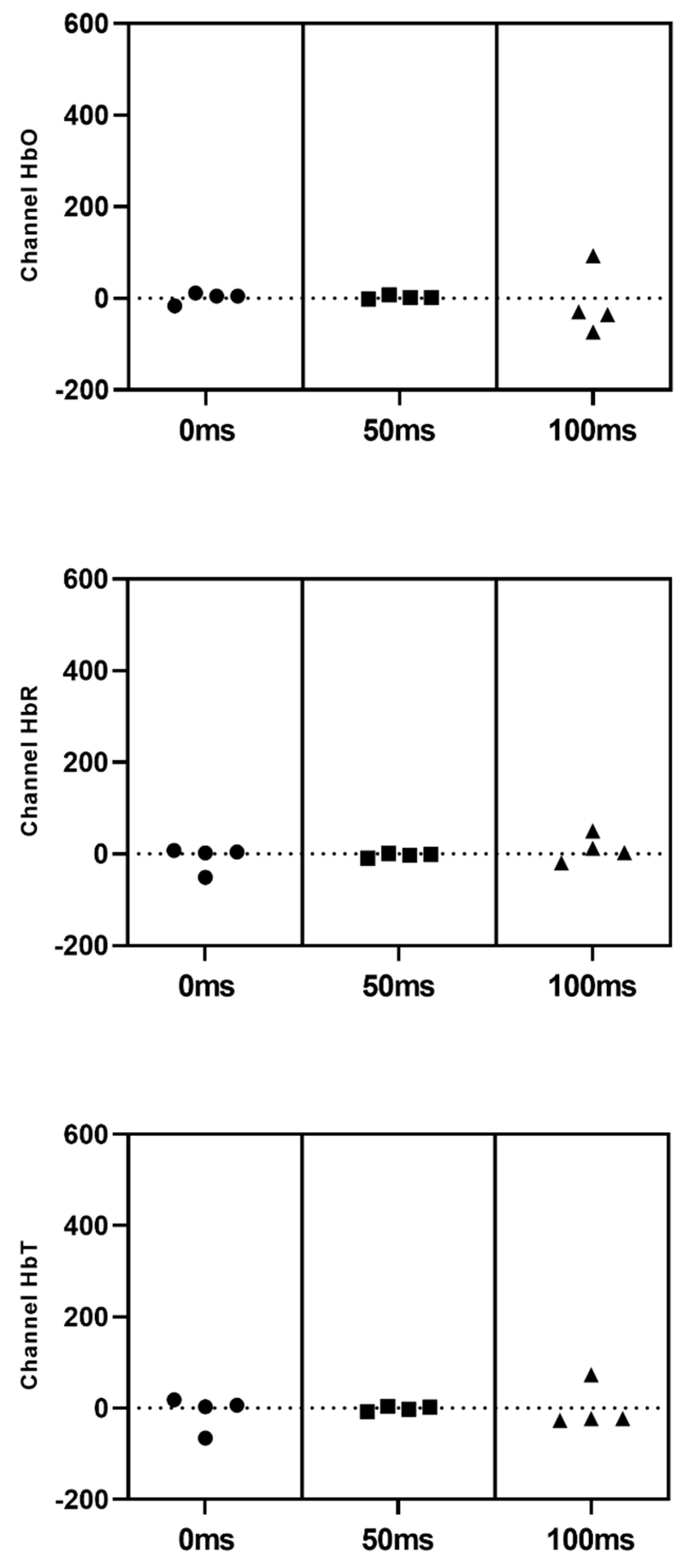 Symmetry 14 00901 g007