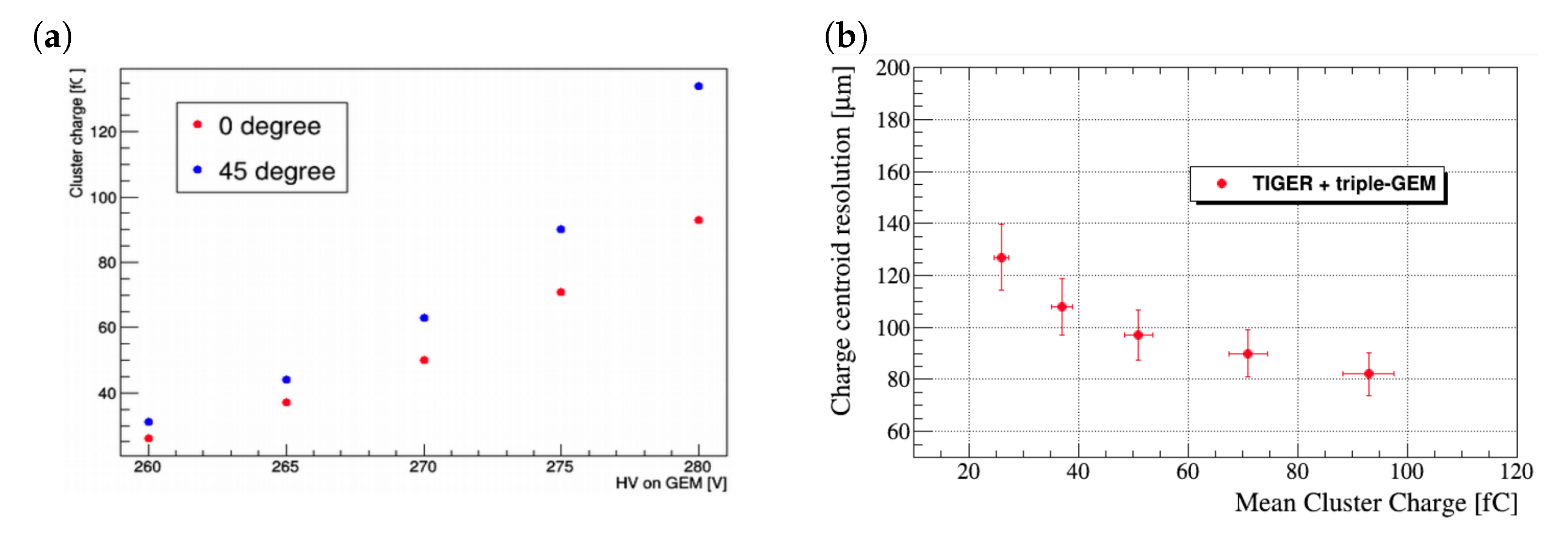 Symmetry 14 00905 g029