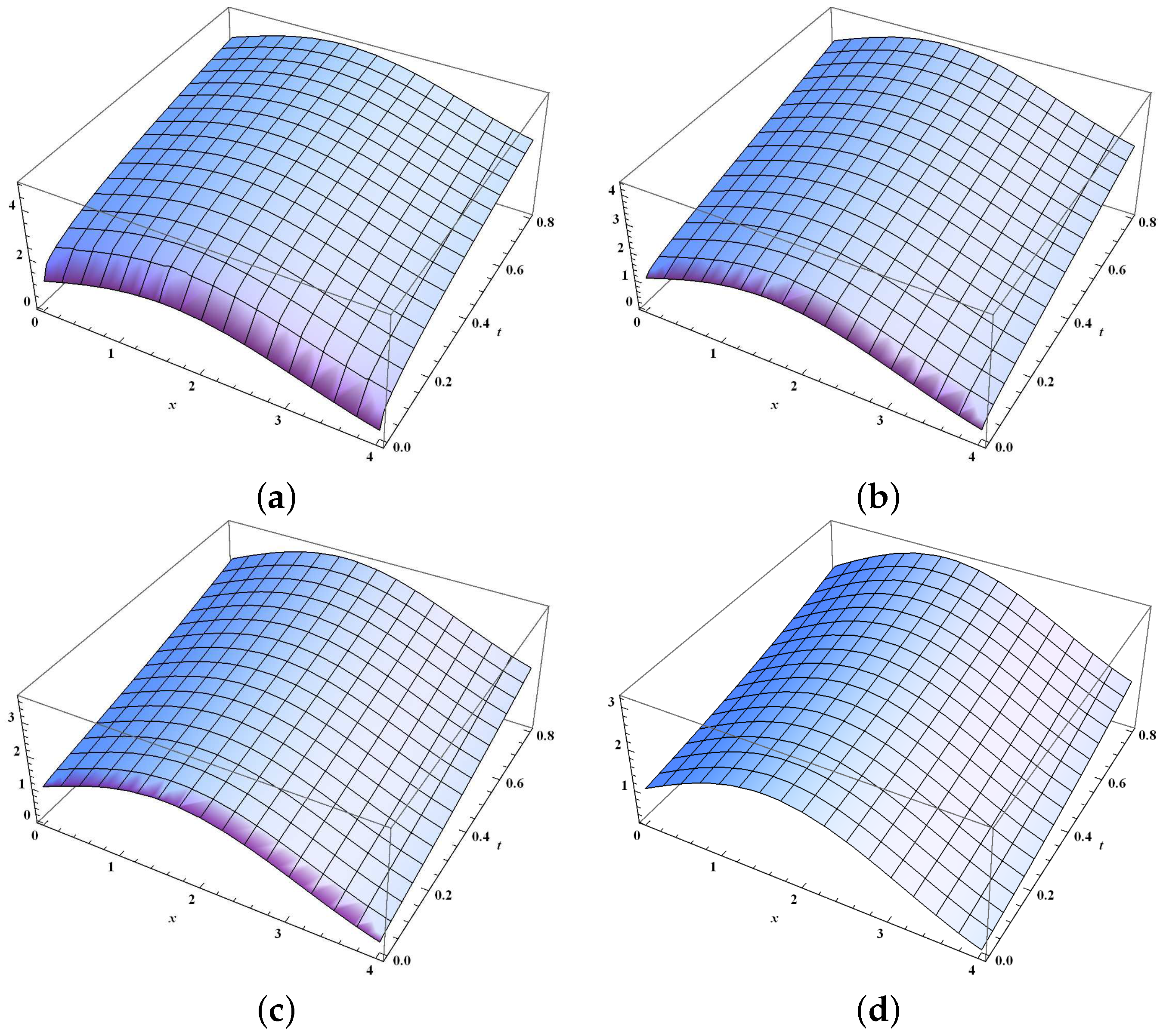 Symmetry 14 00907 g001