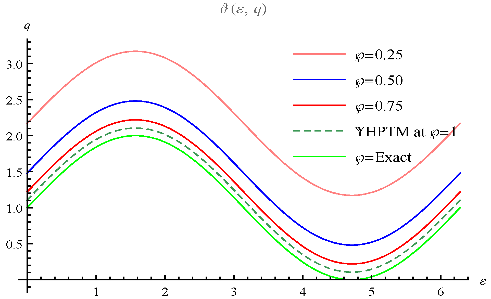 Symmetry 14 00907 g002