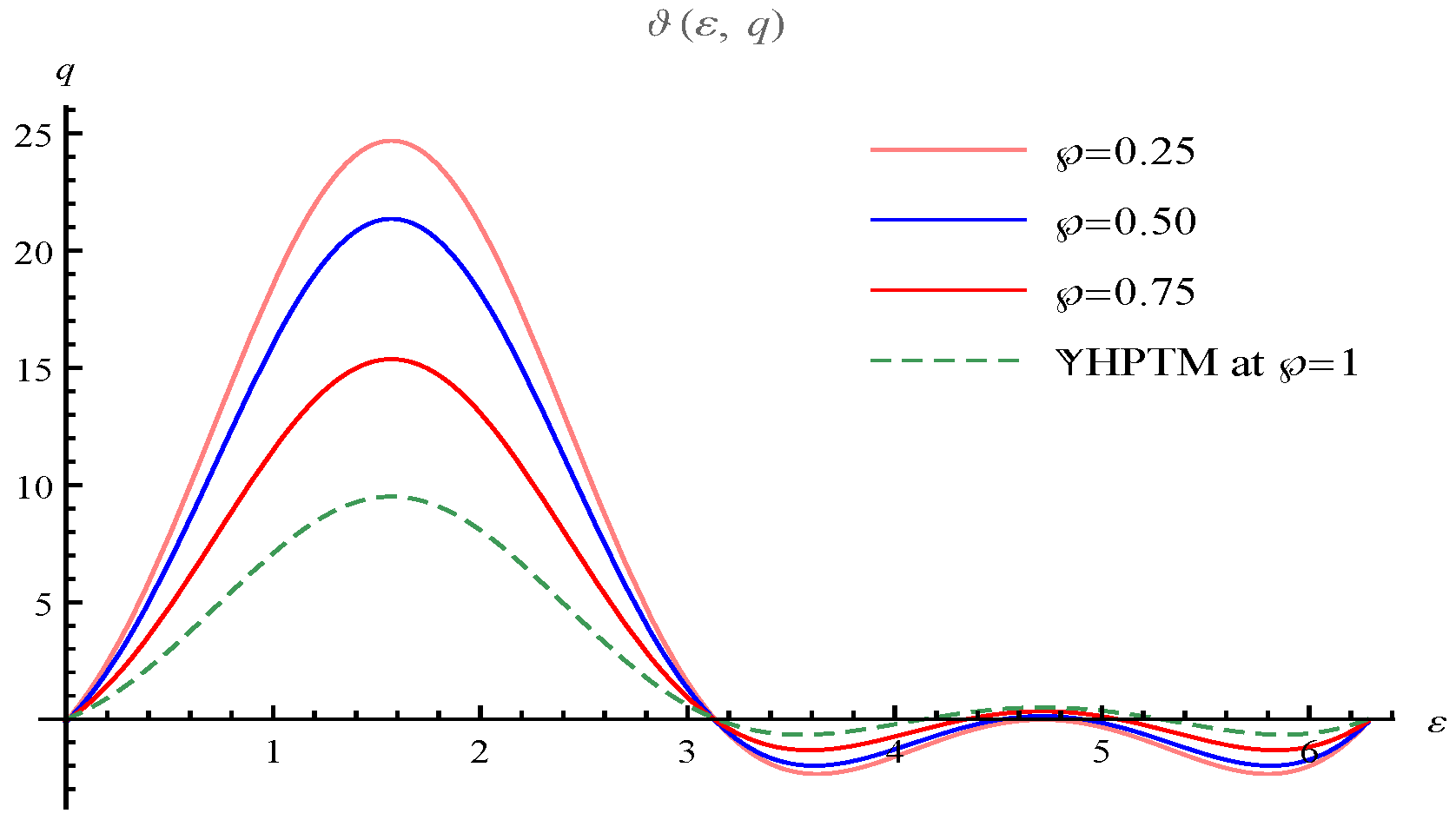 Symmetry 14 00907 g004
