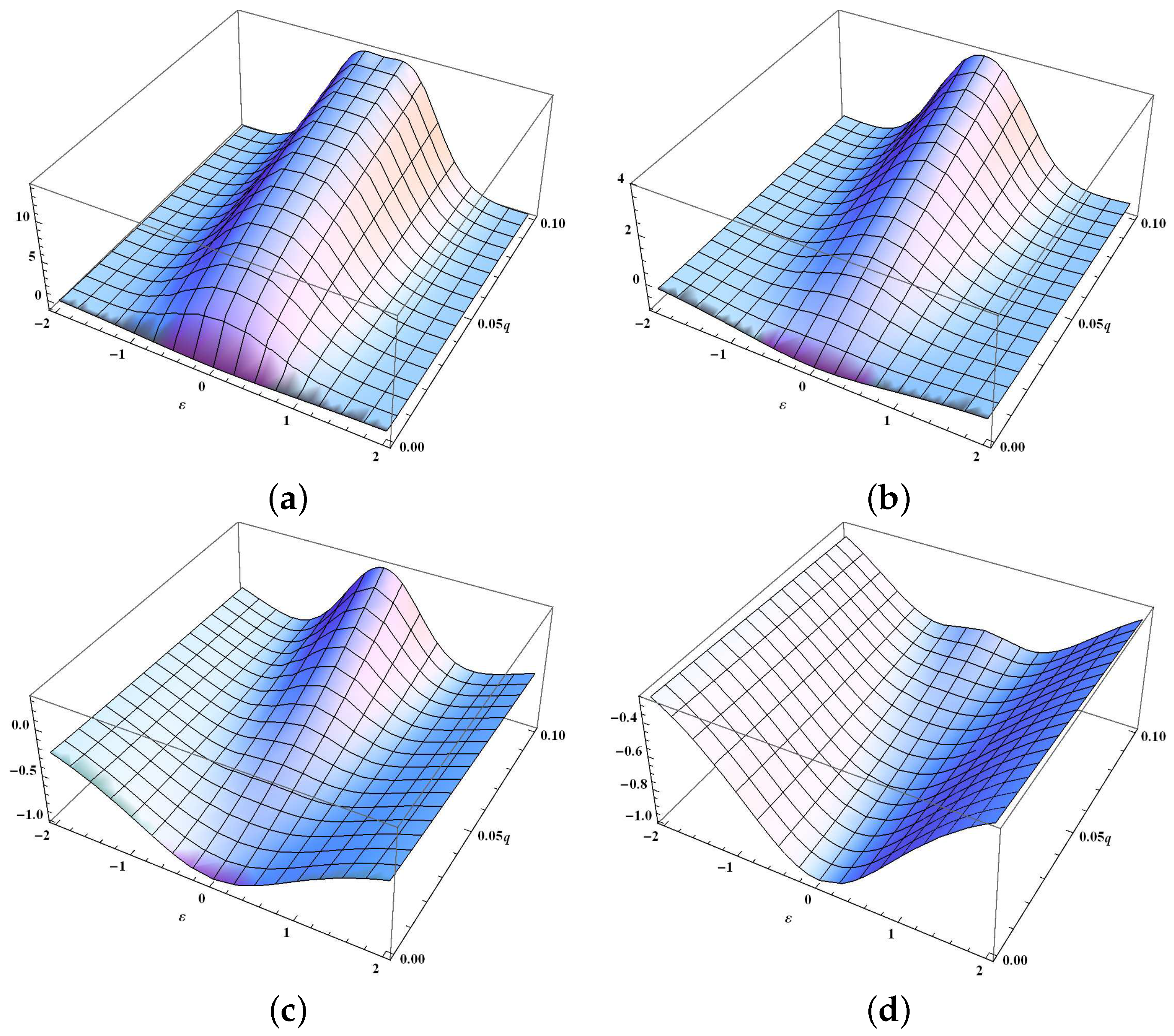 Symmetry 14 00907 g005