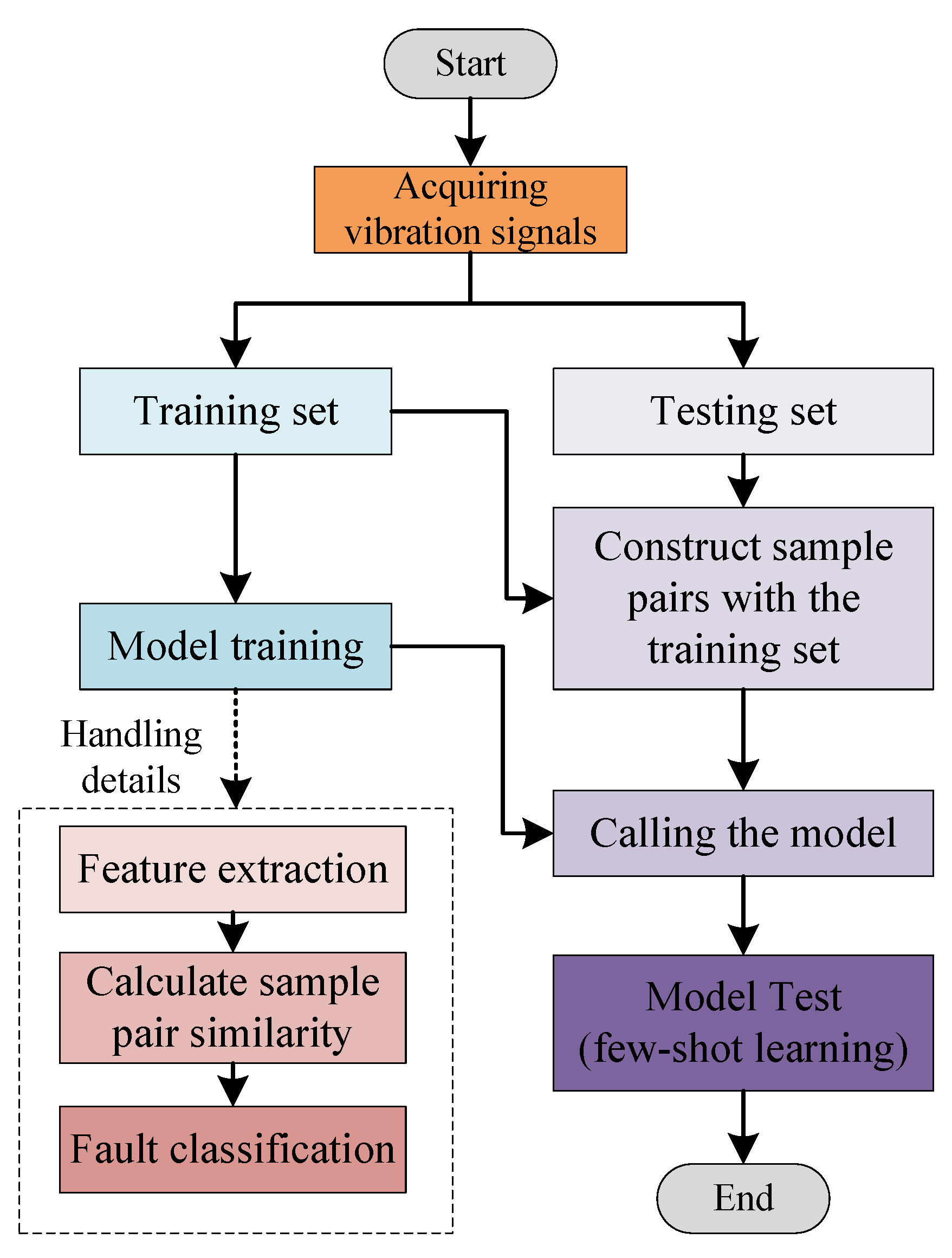 Symmetry 14 00909 g004 550