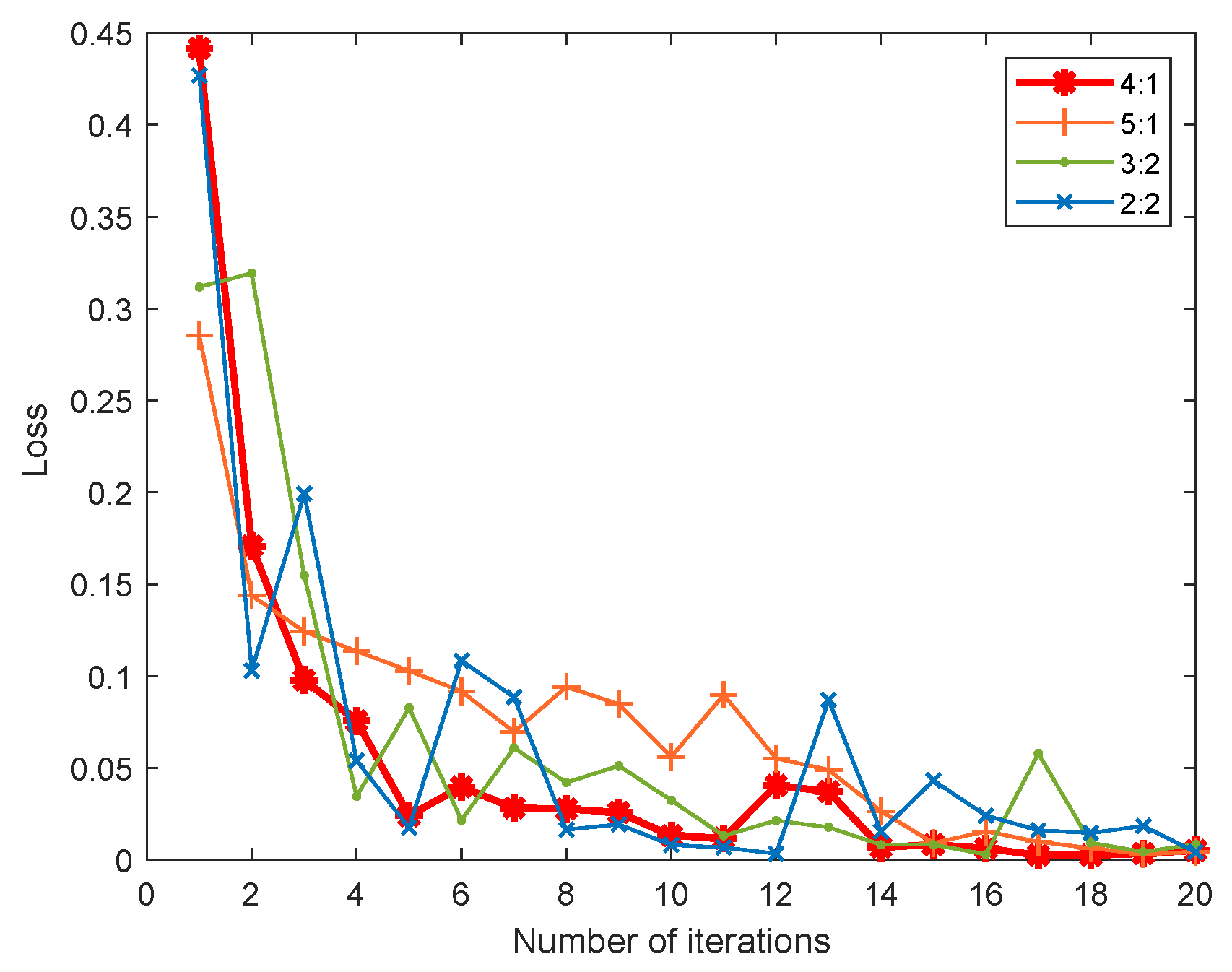 Symmetry 14 00909 g007 550