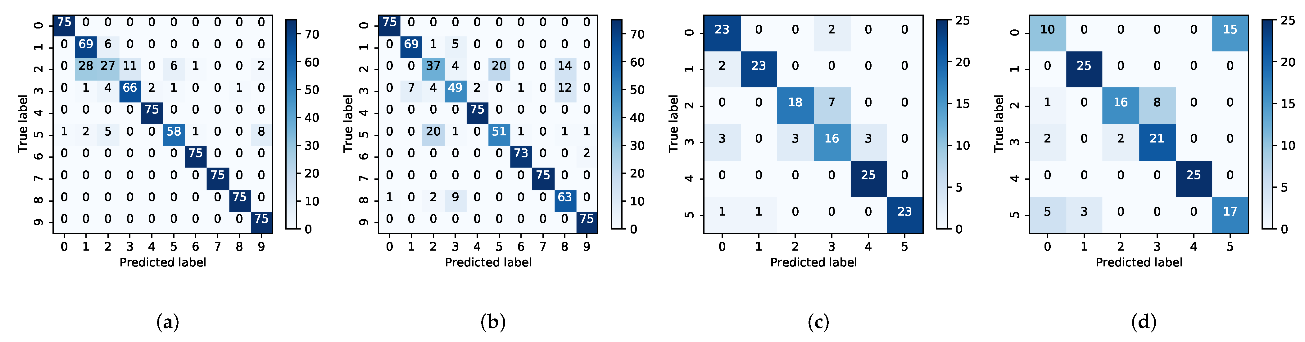 Symmetry 14 00909 g011 550
