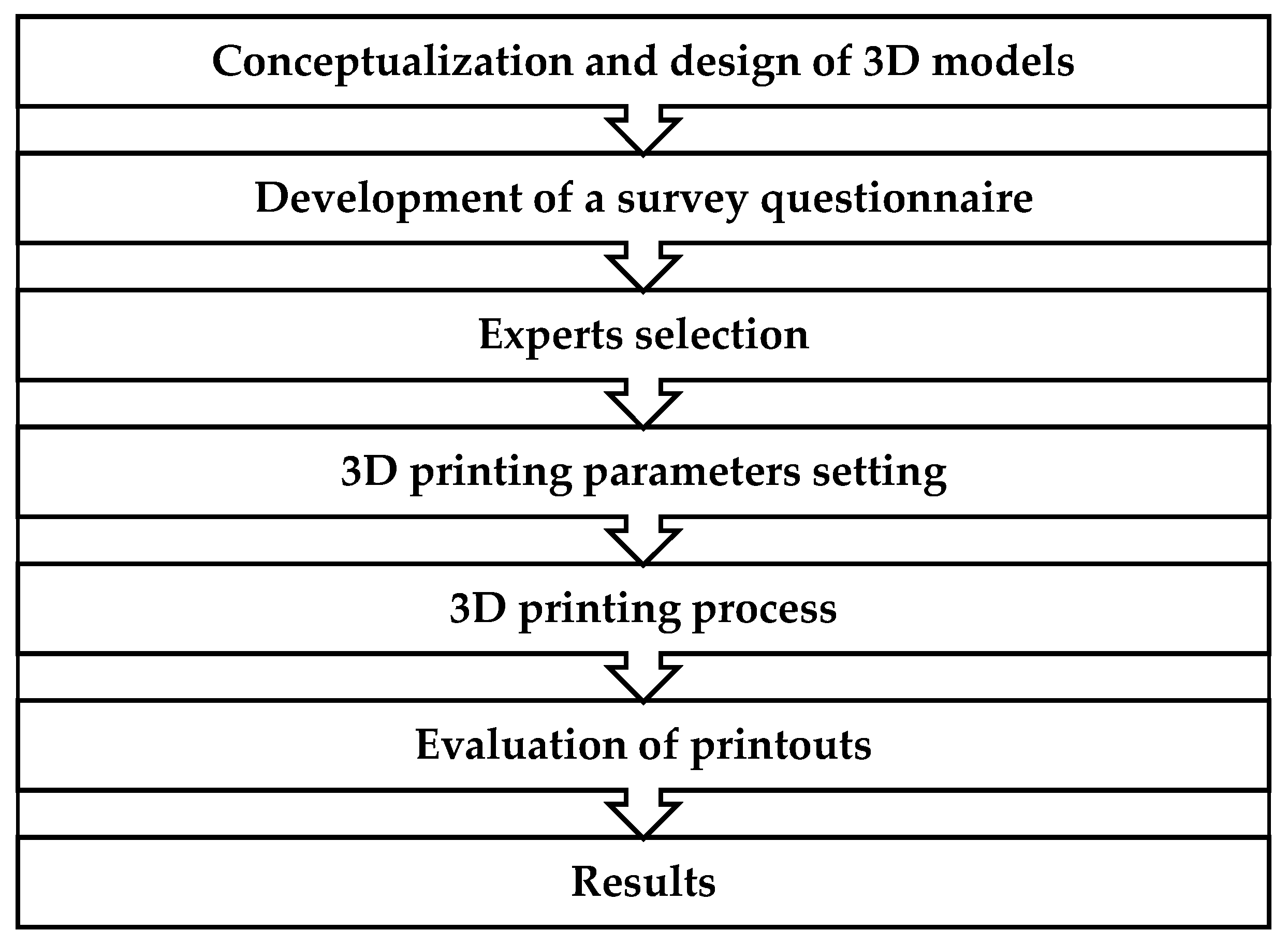 Symmetry 14 00910 g001