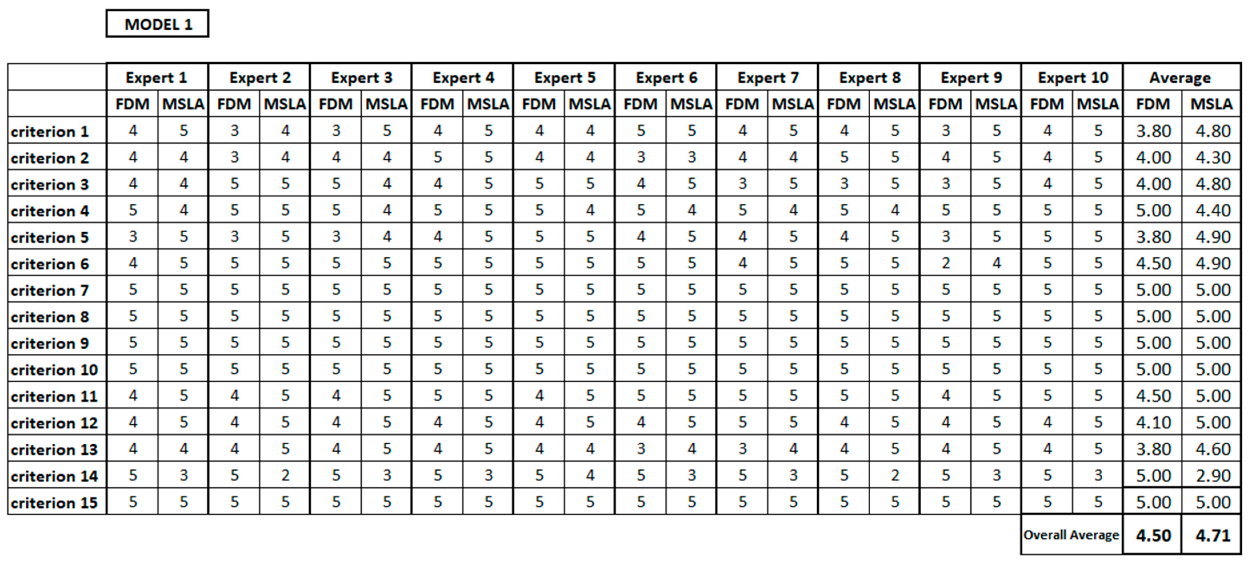 Symmetry 14 00910 g008