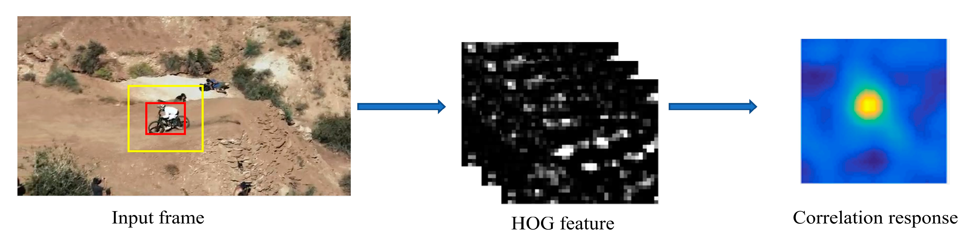 Symmetry 14 00911 g002