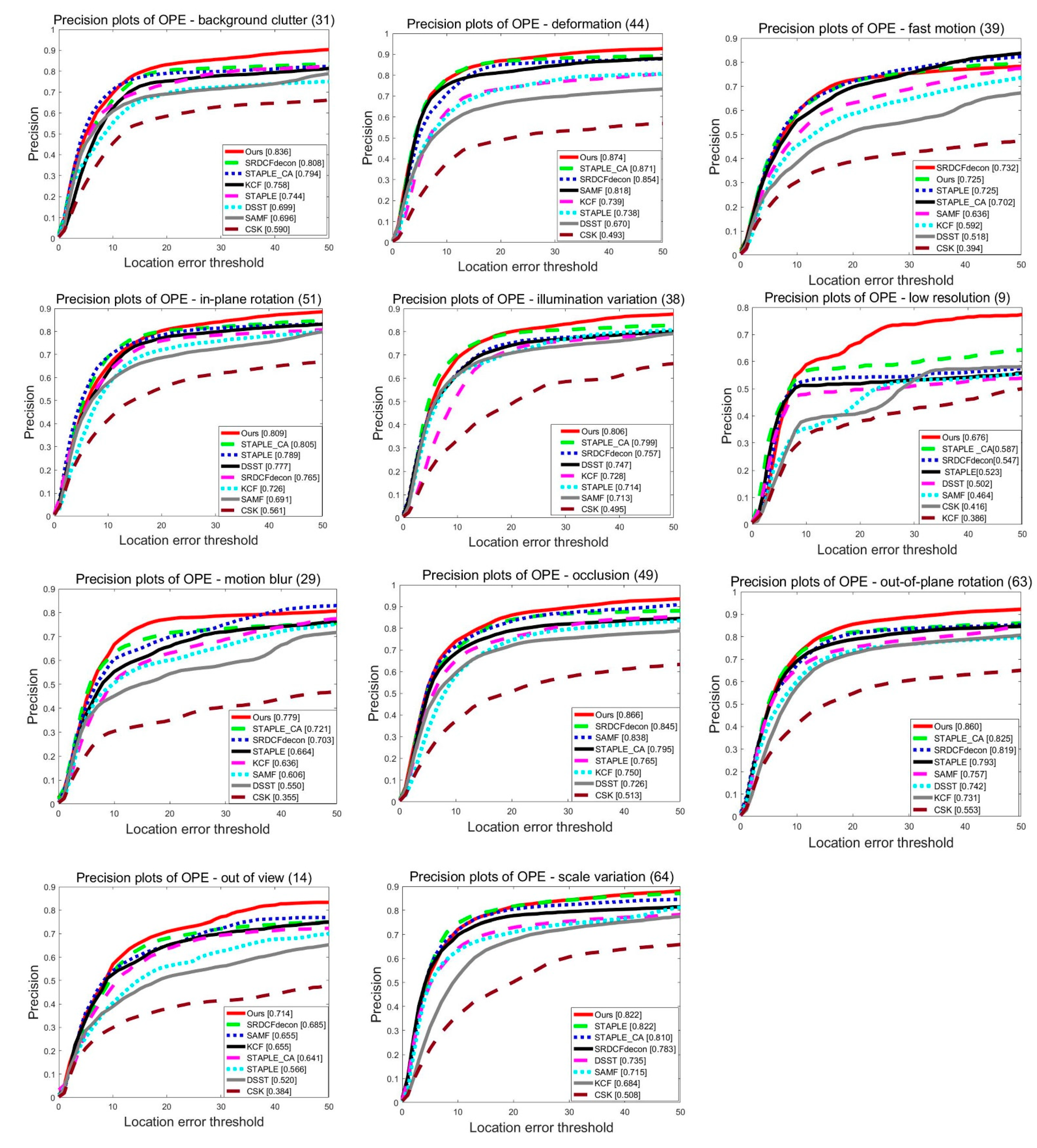 Symmetry 14 00911 g006