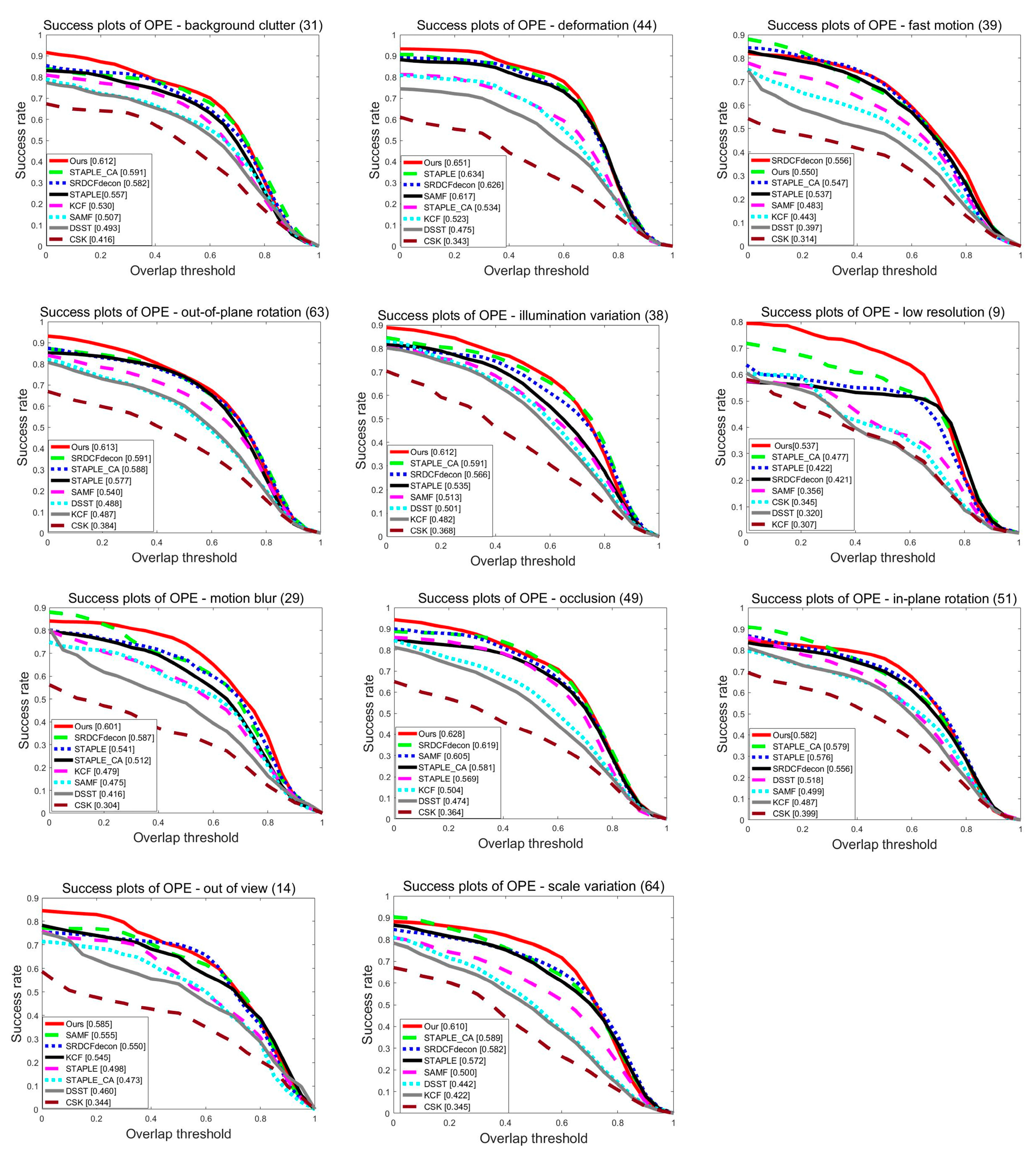 Symmetry 14 00911 g007