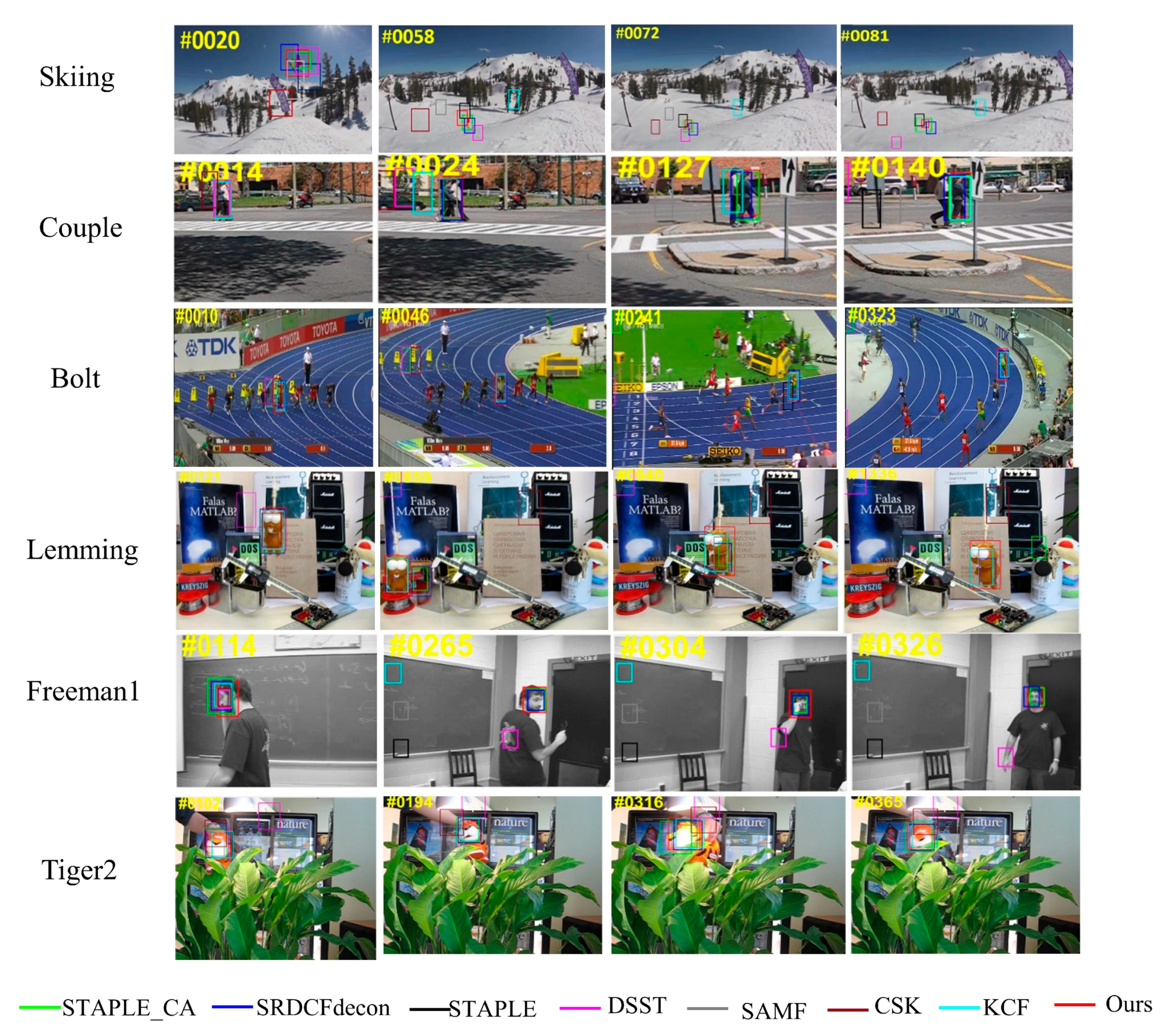 Symmetry 14 00911 g009