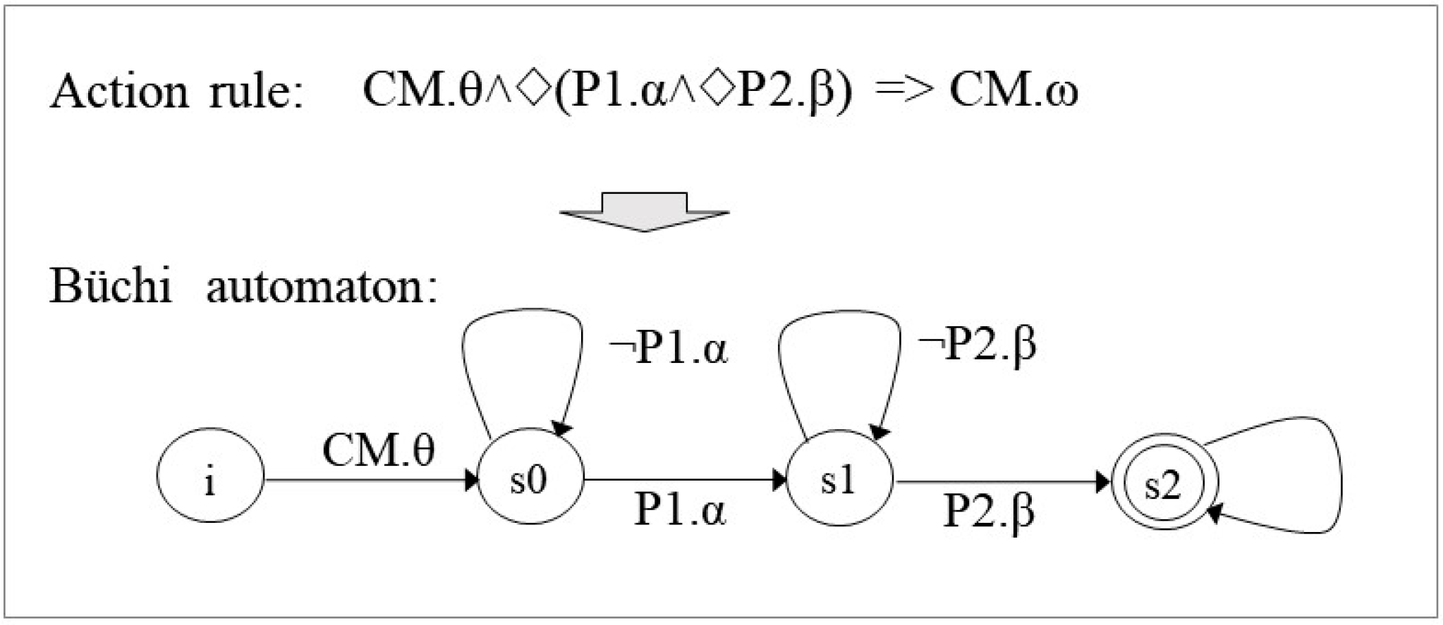 Symmetry 14 00912 g001 550