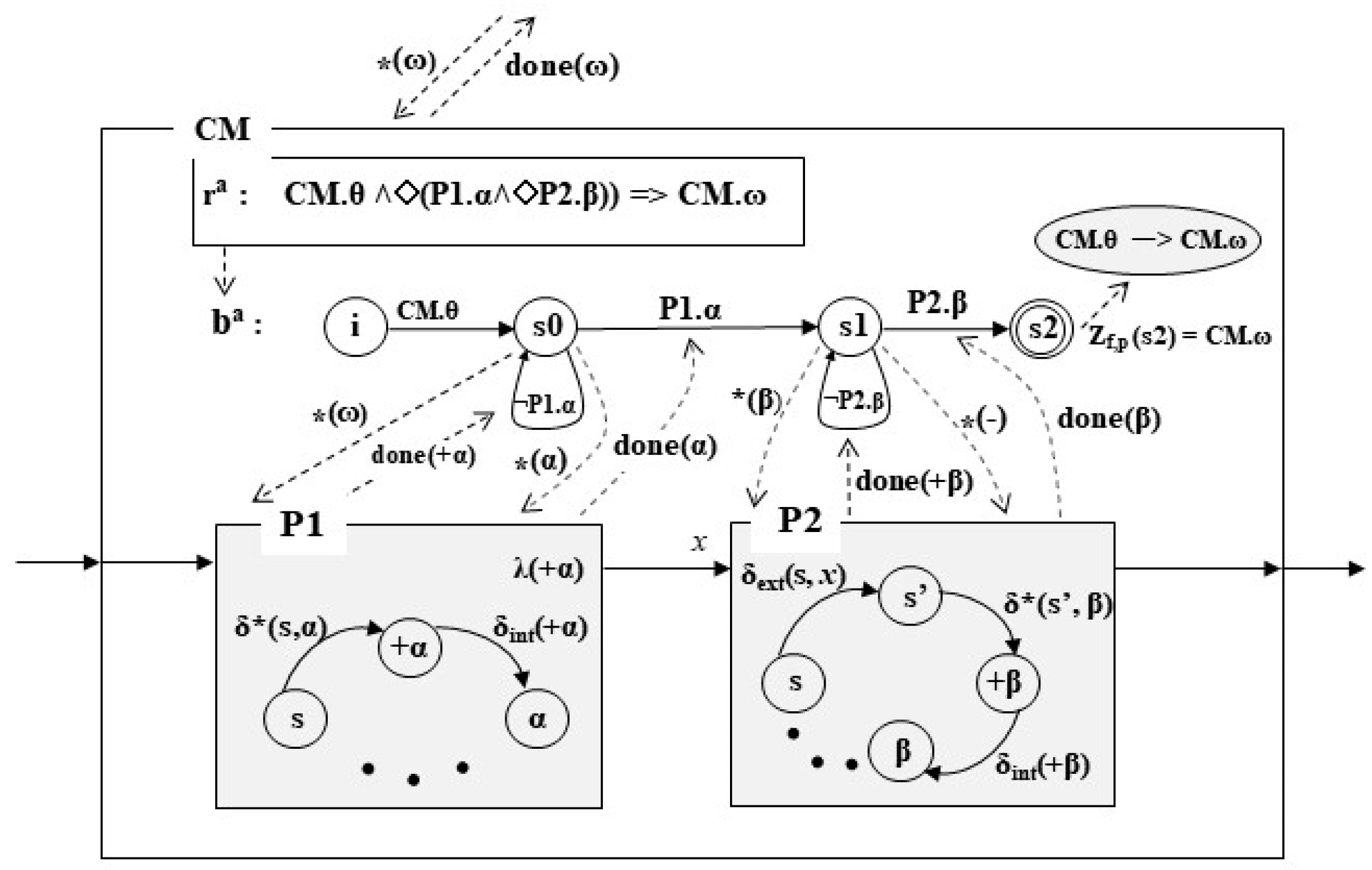 Symmetry 14 00912 g004 550