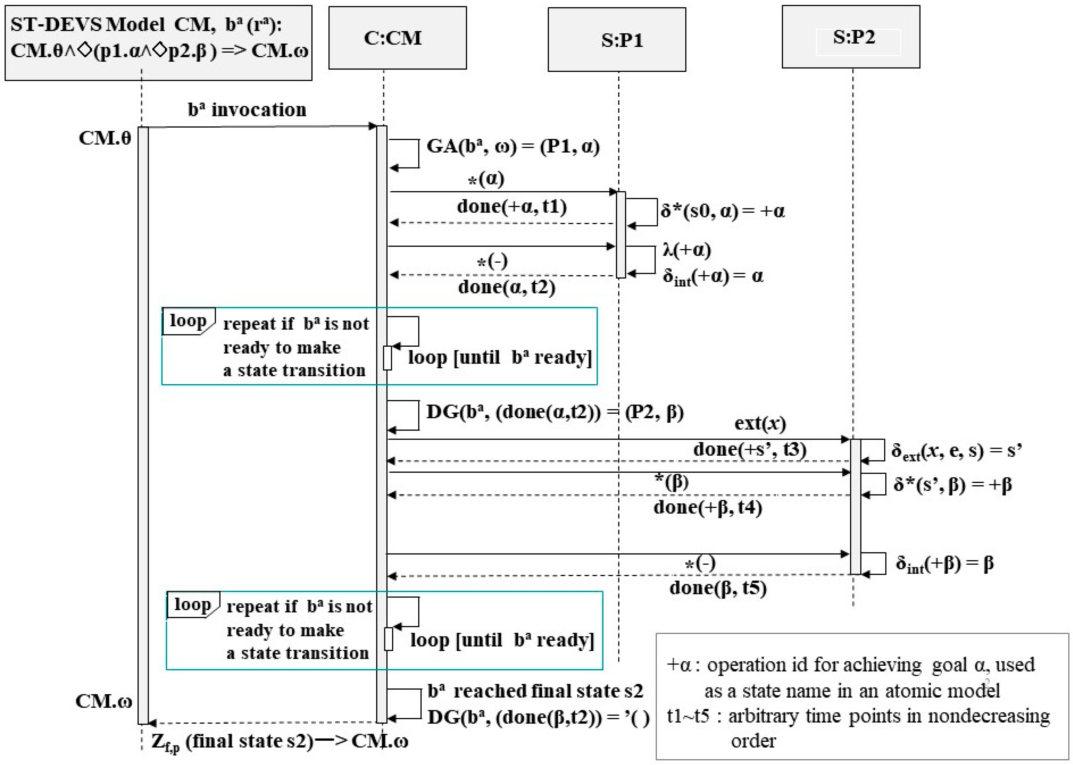 Symmetry 14 00912 g005 550
