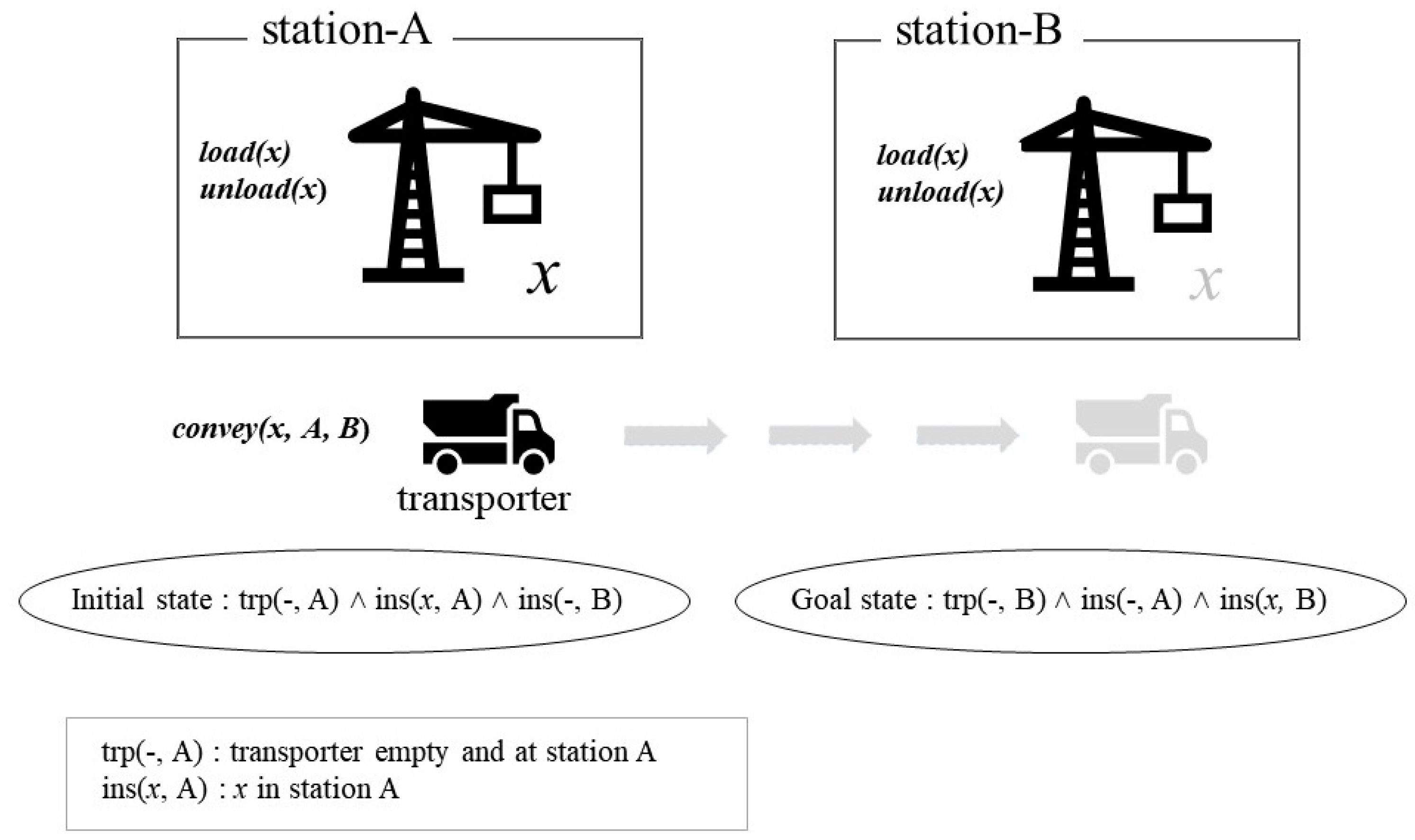 Symmetry 14 00912 g006 550