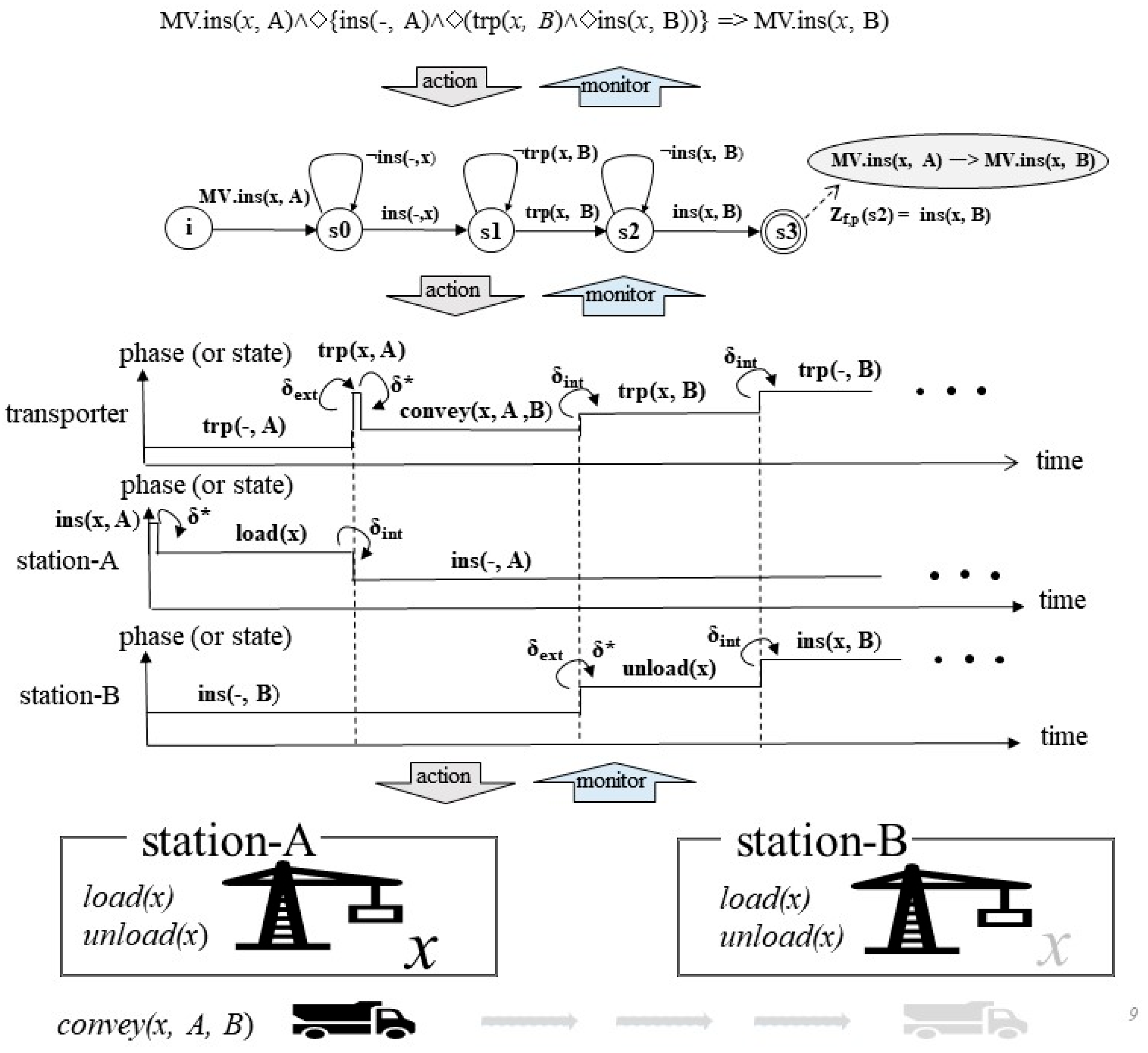 Symmetry 14 00912 g007 550