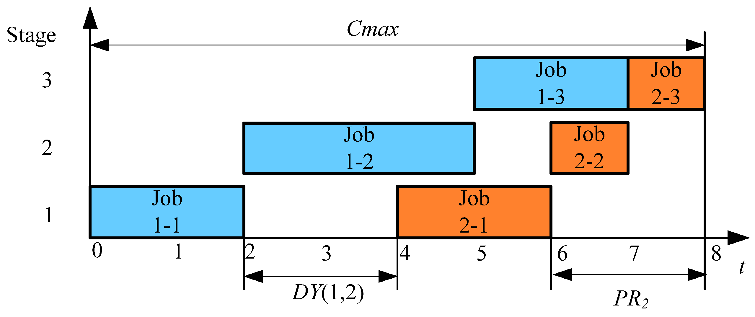 Symmetry 14 00913 g001 550