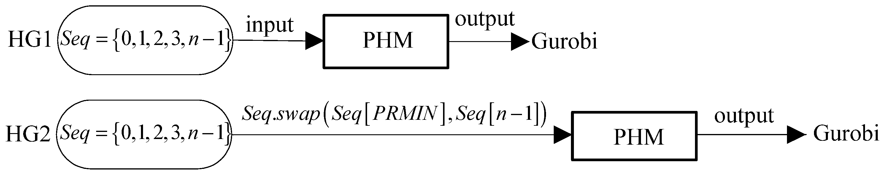 Symmetry 14 00913 g004 550