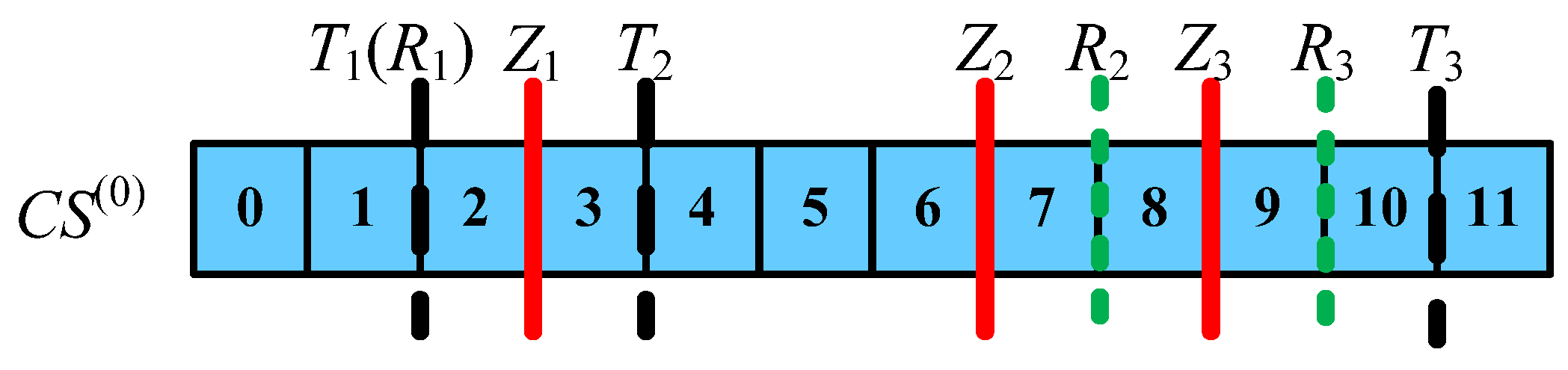 Symmetry 14 00913 g007 550