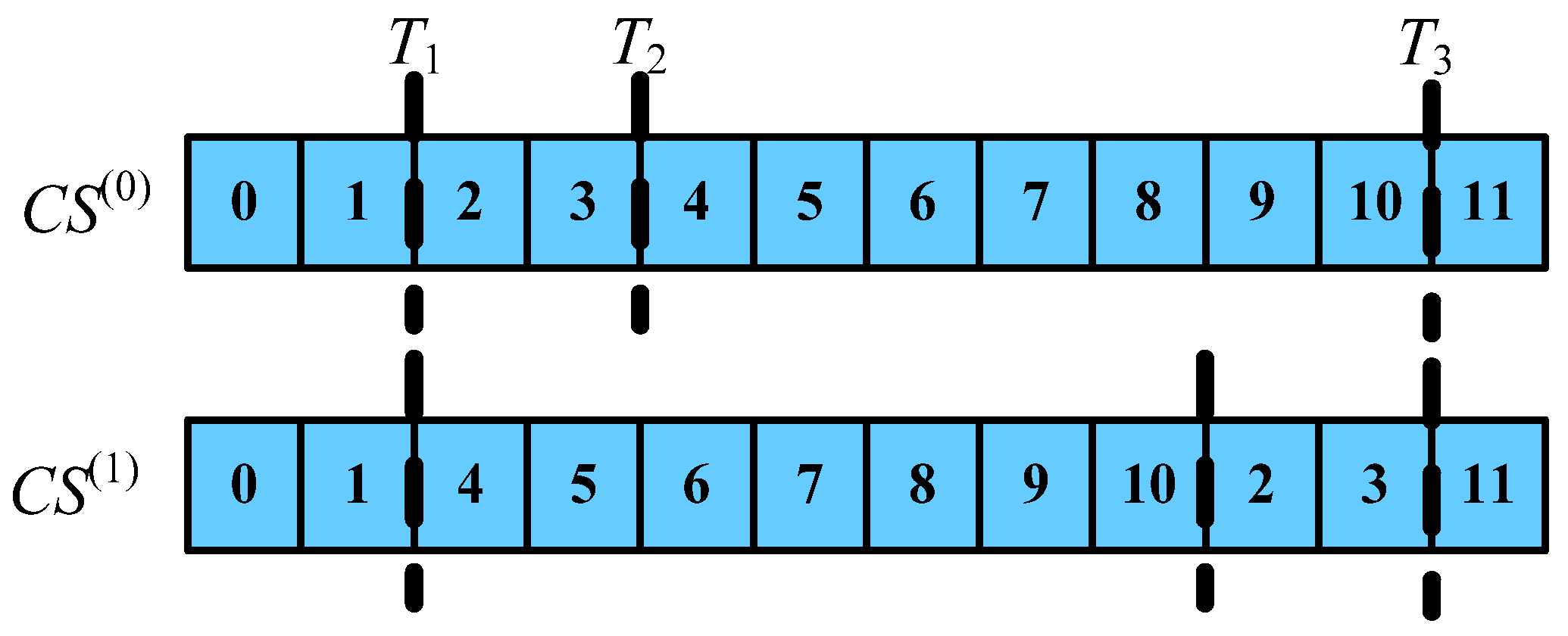 Symmetry 14 00913 g008 550