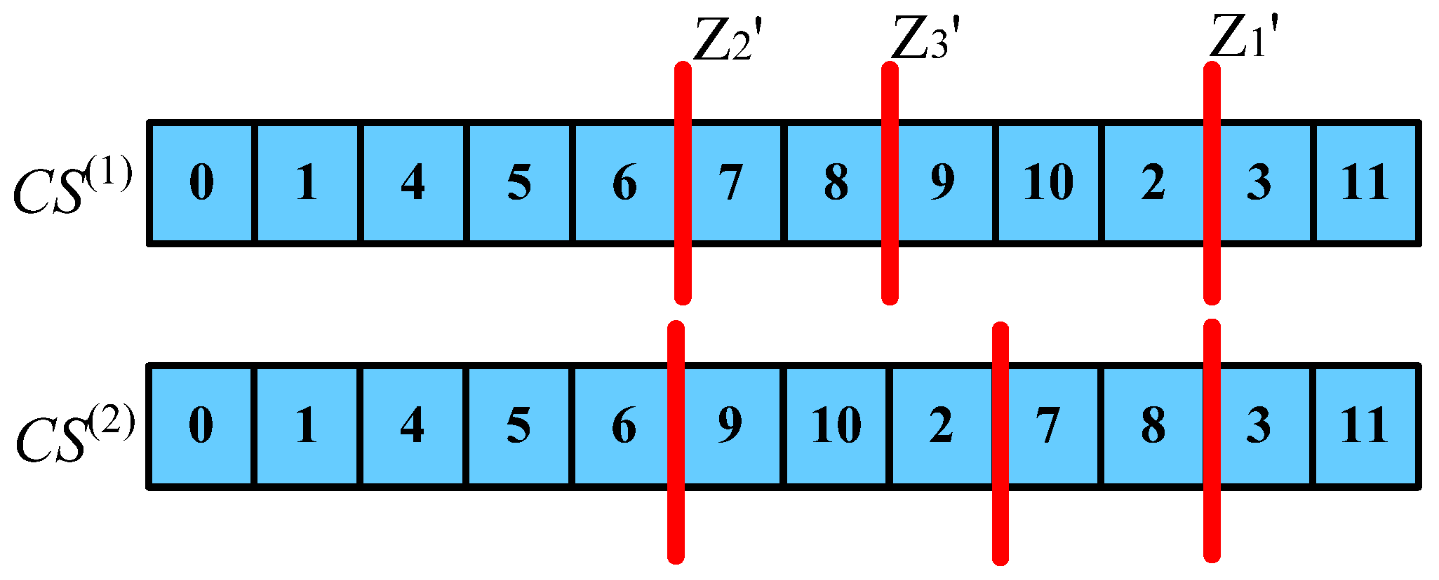 Symmetry 14 00913 g009 550