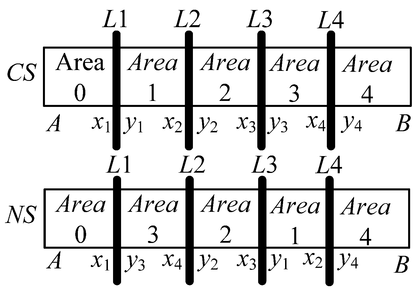 Symmetry 14 00913 g010 550