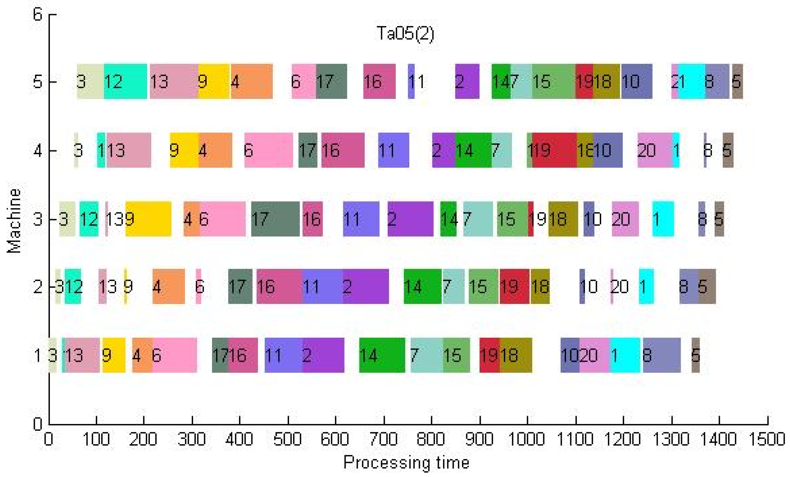 Symmetry 14 00913 g014 550