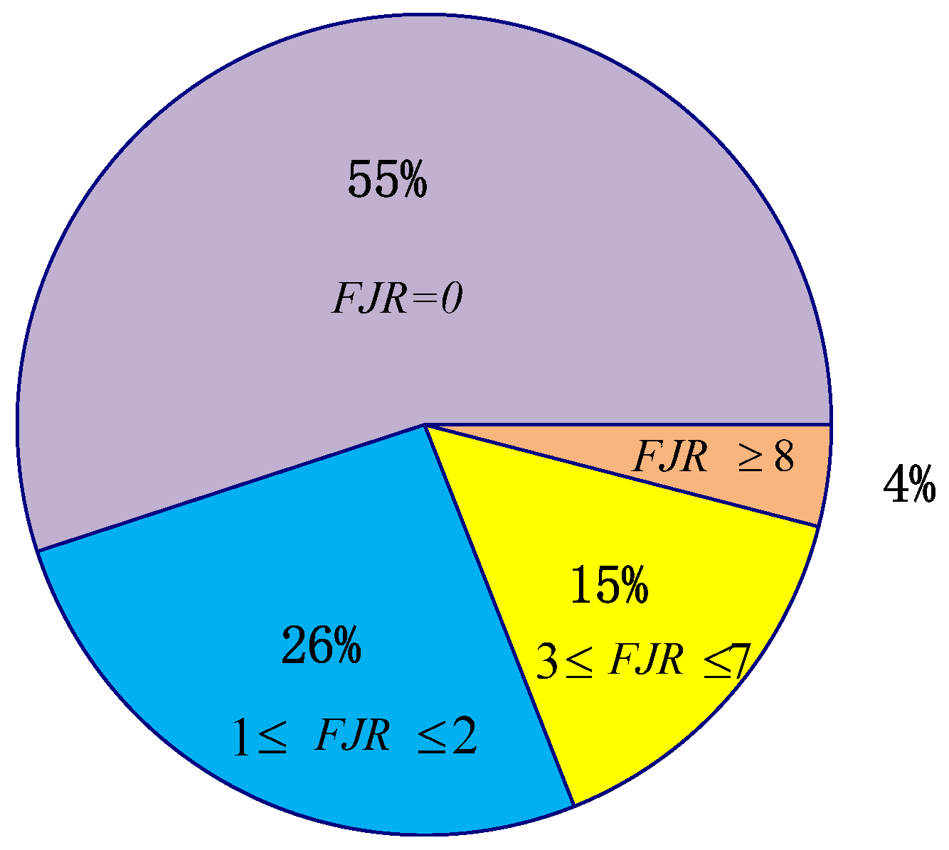 Symmetry 14 00913 g015 550