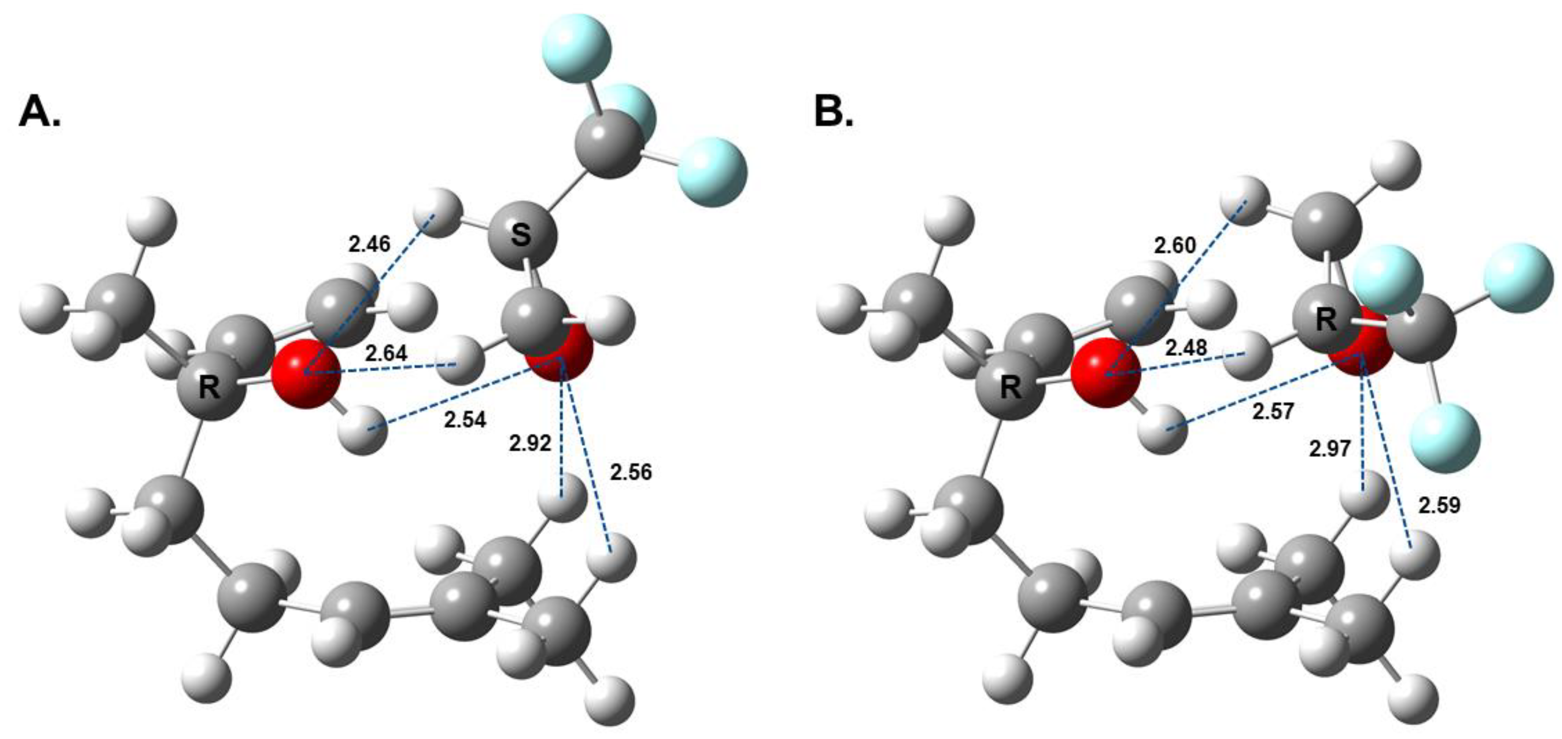 Symmetry 14 00917 g002 550