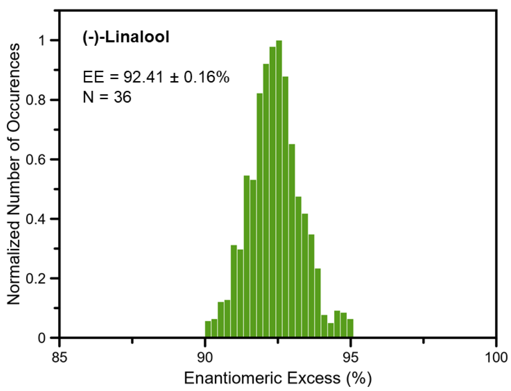 Symmetry 14 00917 g004 550