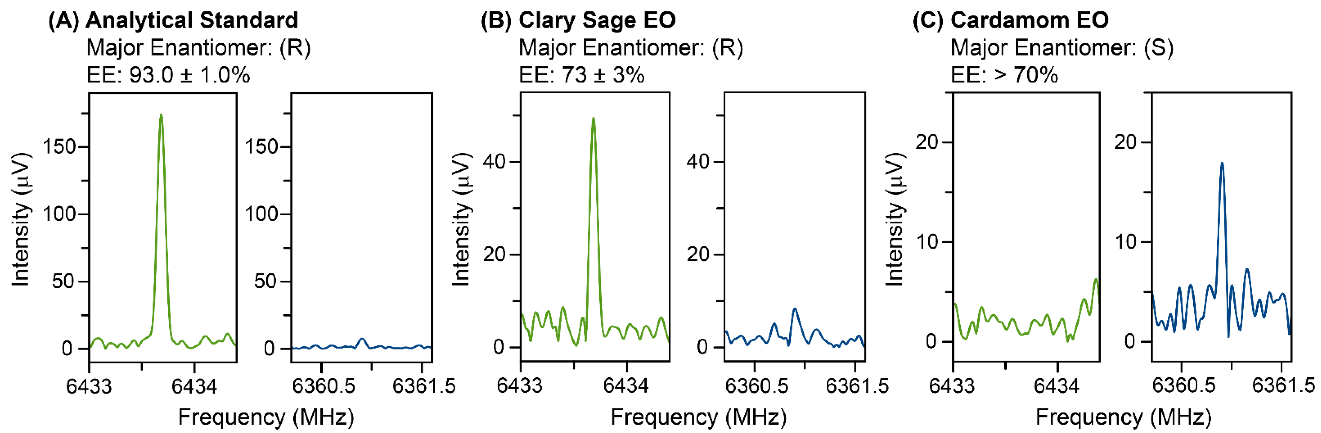 Symmetry 14 00917 g005 550