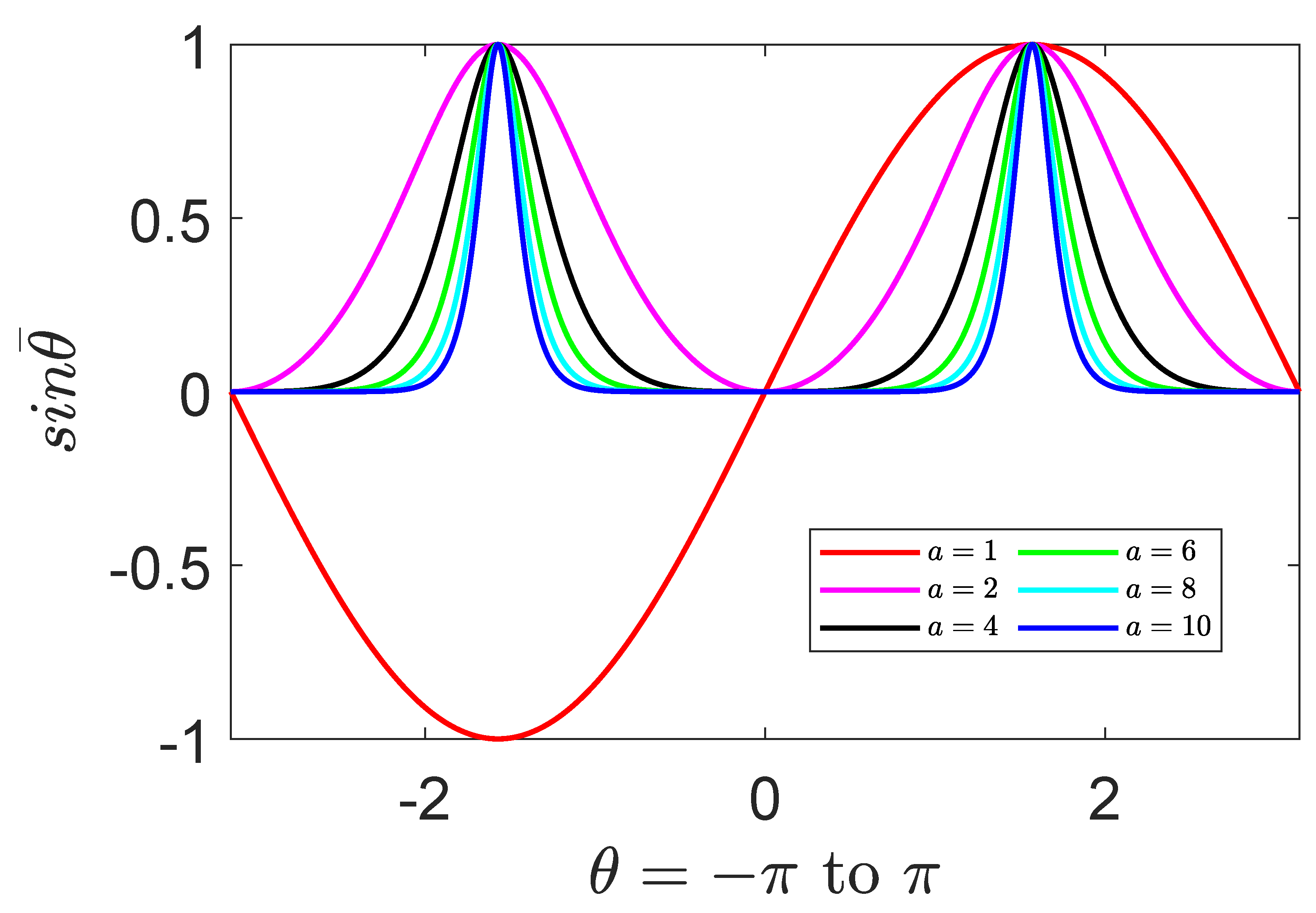Symmetry 14 00921 g002 550