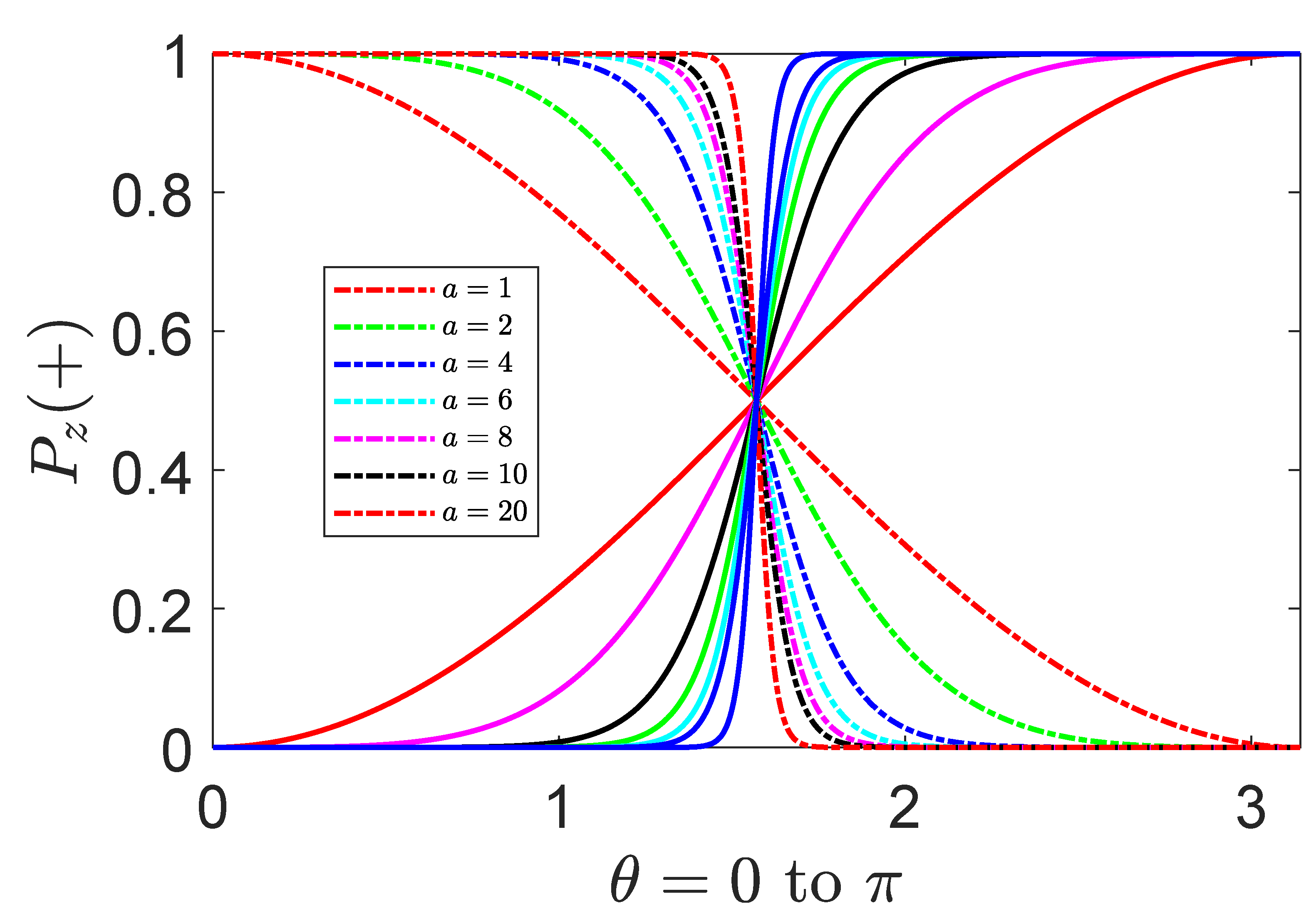 Symmetry 14 00921 g003 550