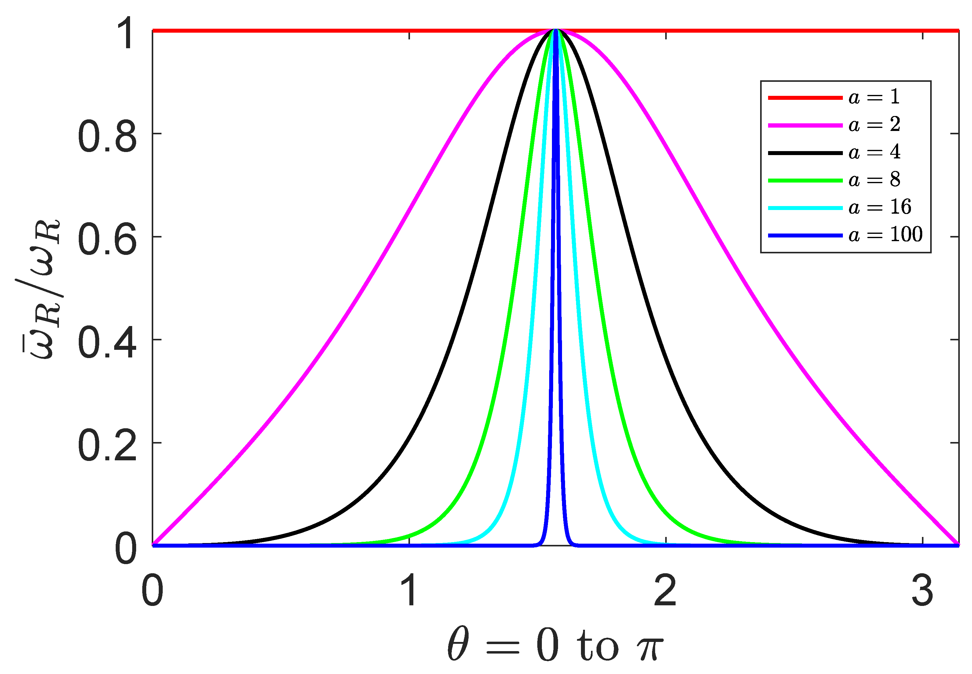 Symmetry 14 00921 g007 550