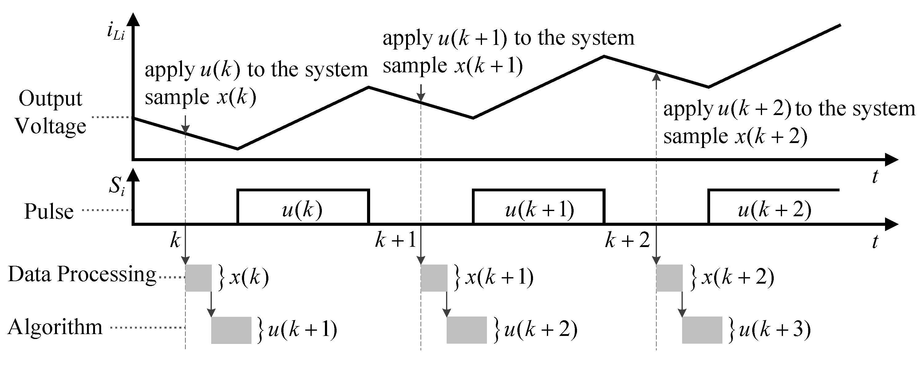 Symmetry 14 00924 g003 550