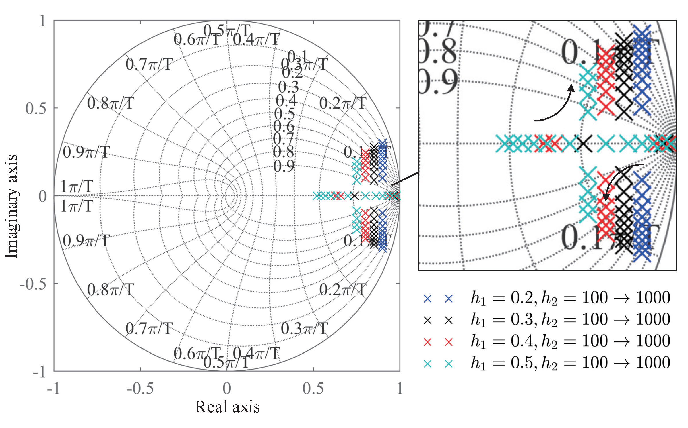 Symmetry 14 00924 g004 550