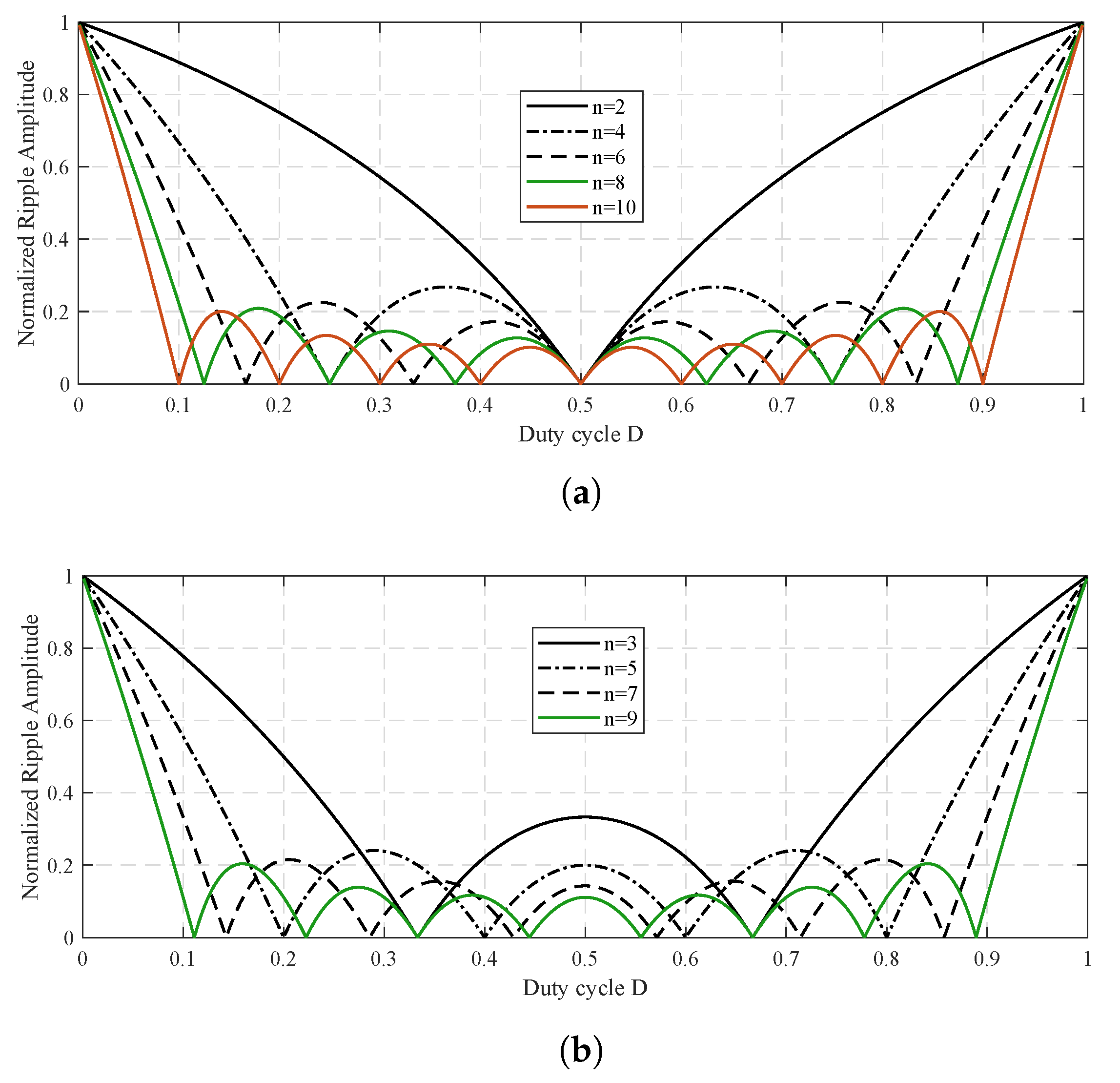 Symmetry 14 00924 g006 550