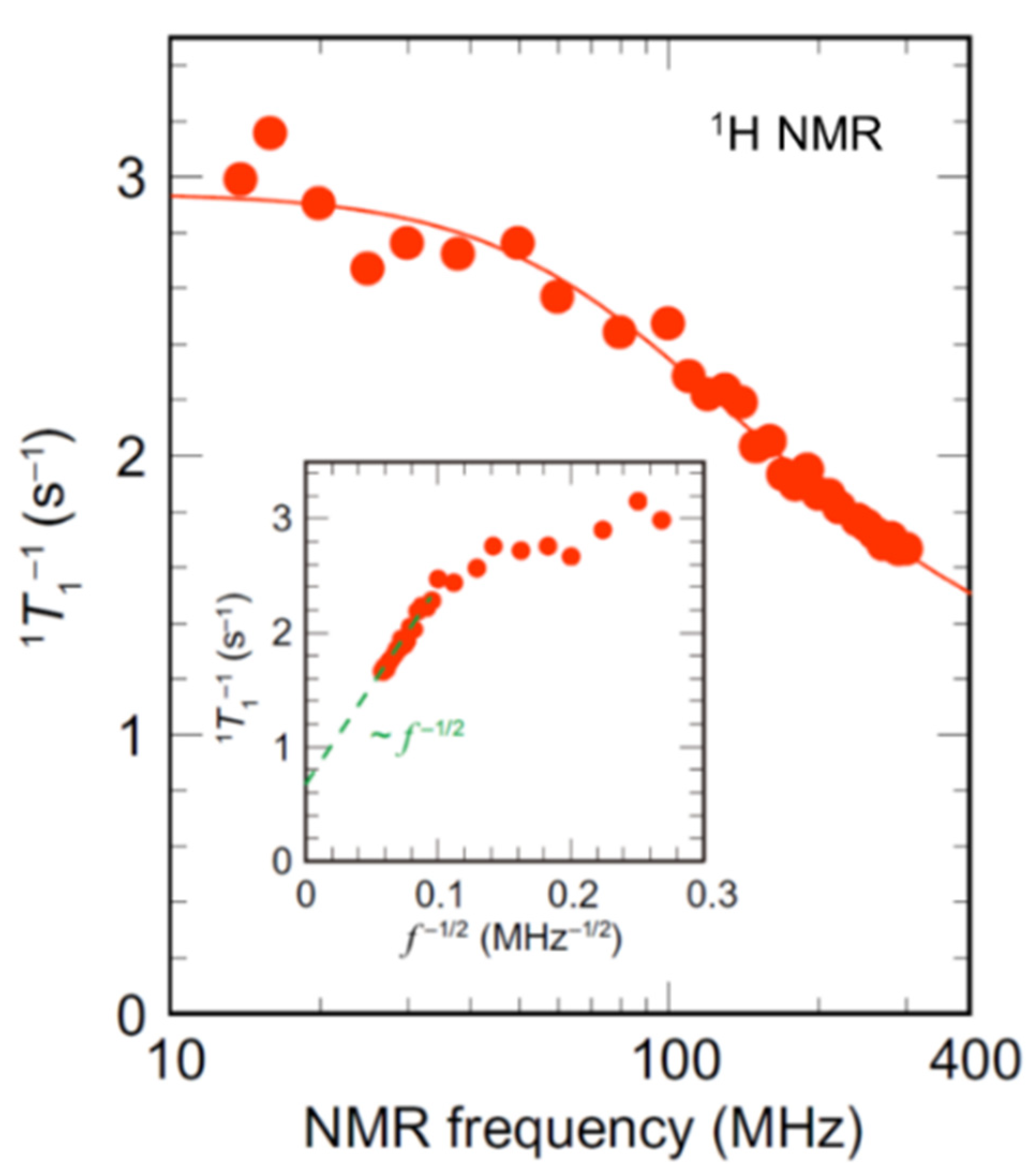 Symmetry 14 00925 g010 Symmetry 14 00925 g010