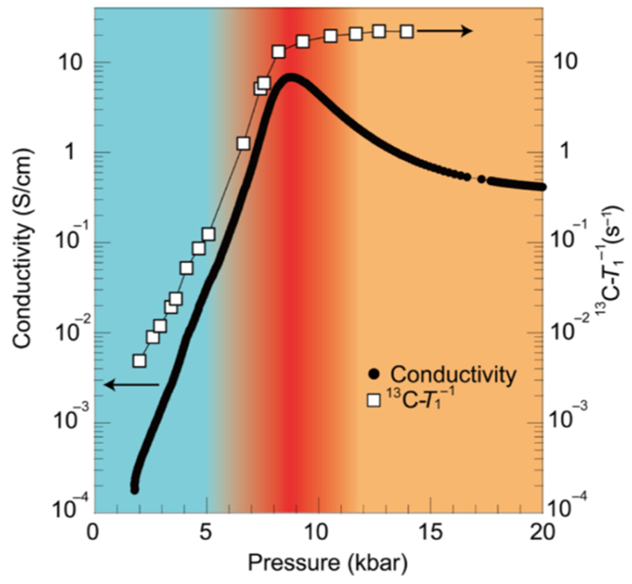 Symmetry 14 00925 g015 Symmetry 14 00925 g015