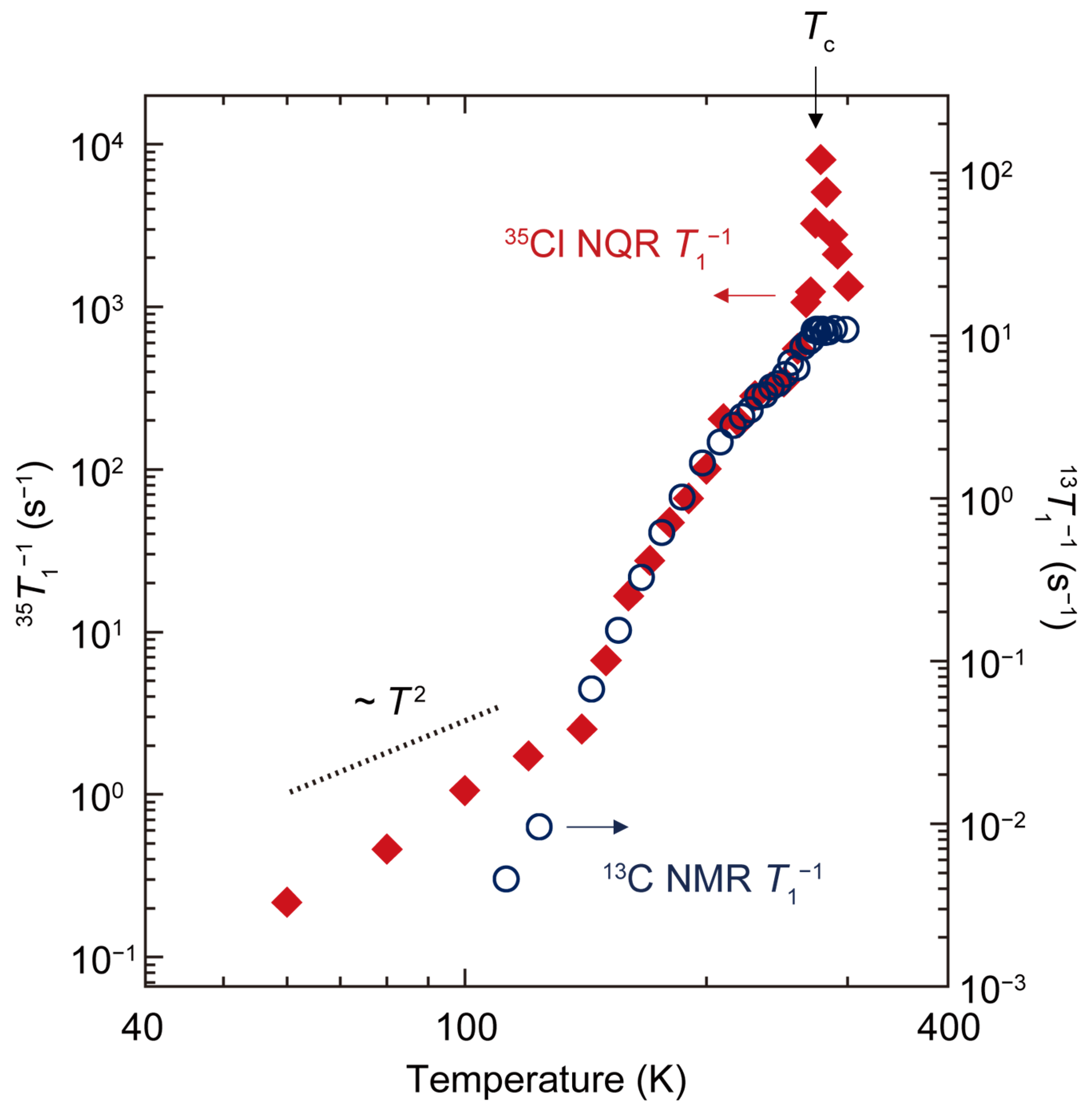 Symmetry 14 00925 g018 Symmetry 14 00925 g018