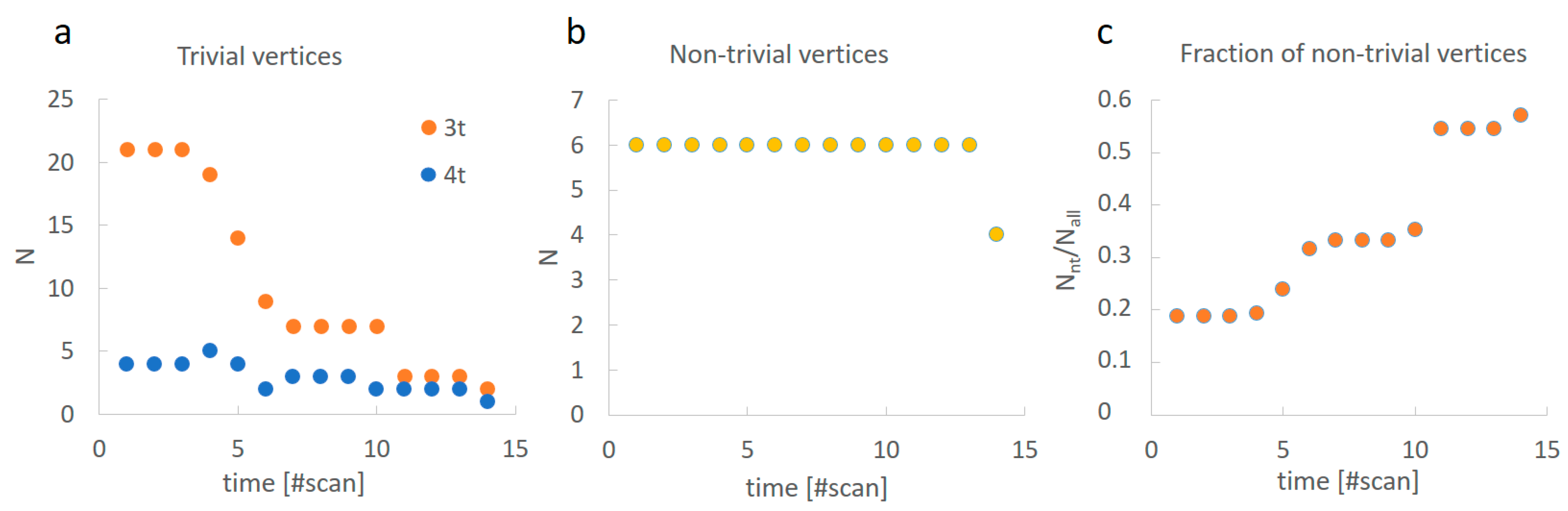 Symmetry 14 00926 g004 550