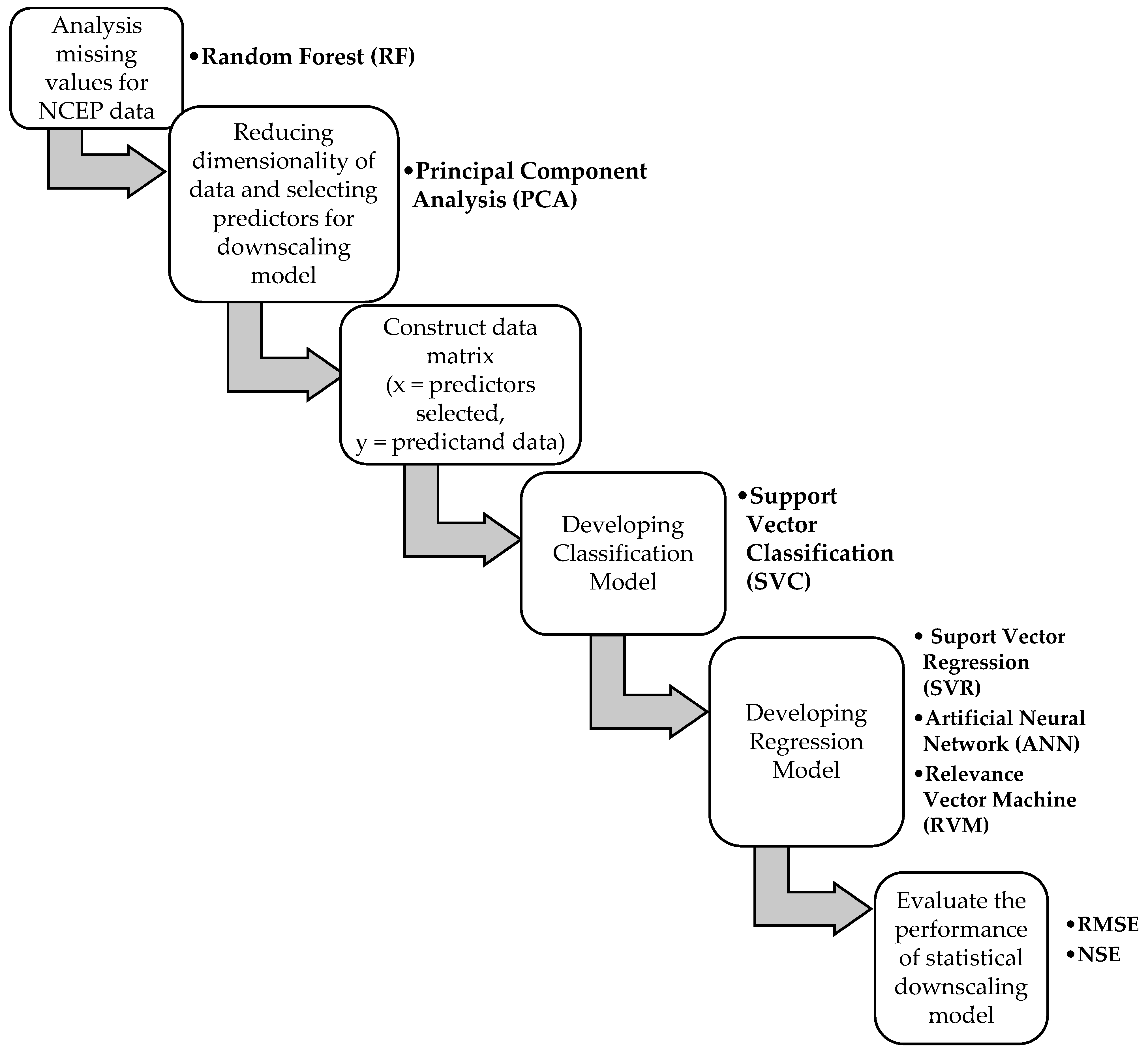 Symmetry 14 00927 g002 550