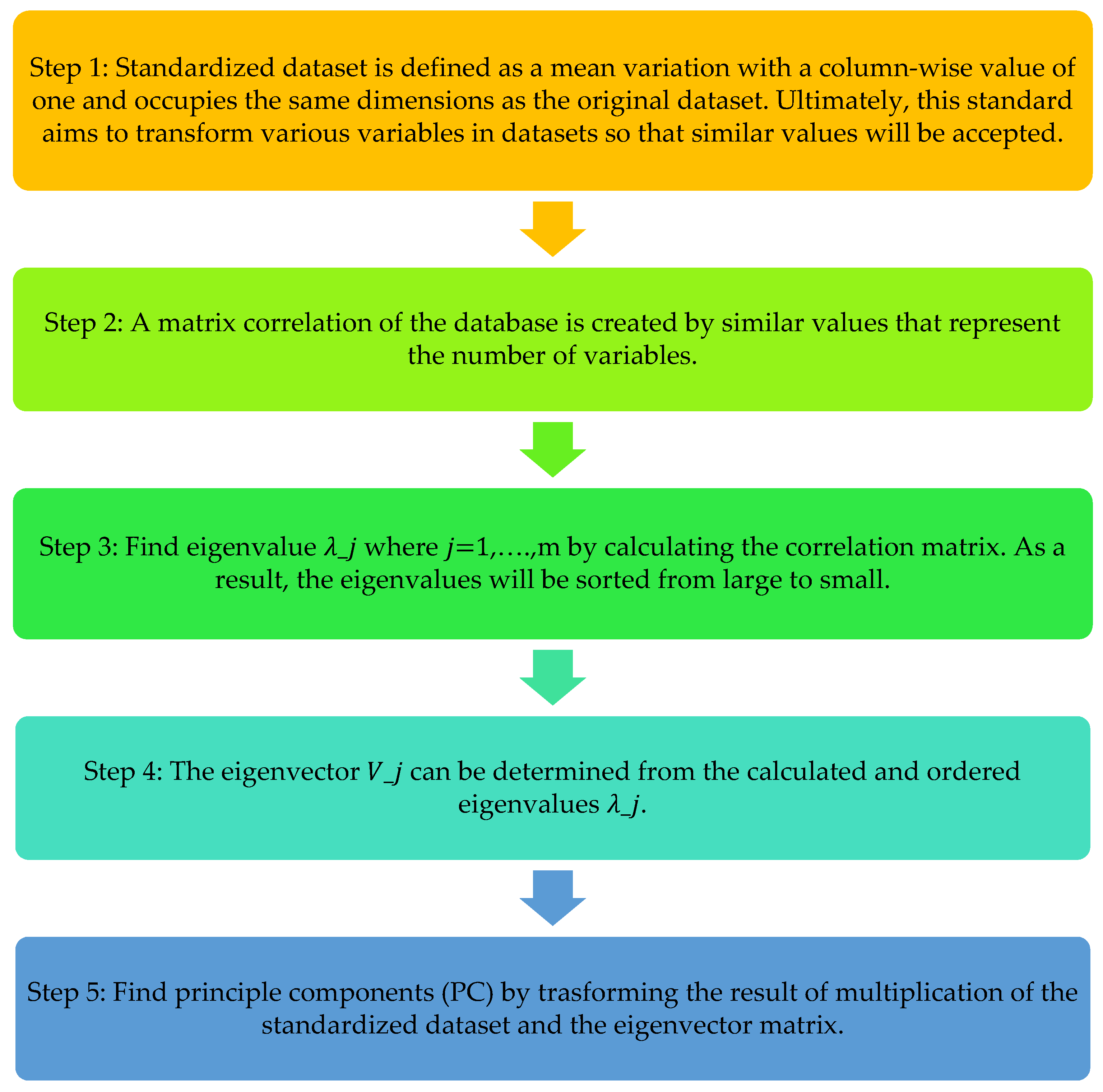 Symmetry 14 00927 g003 550